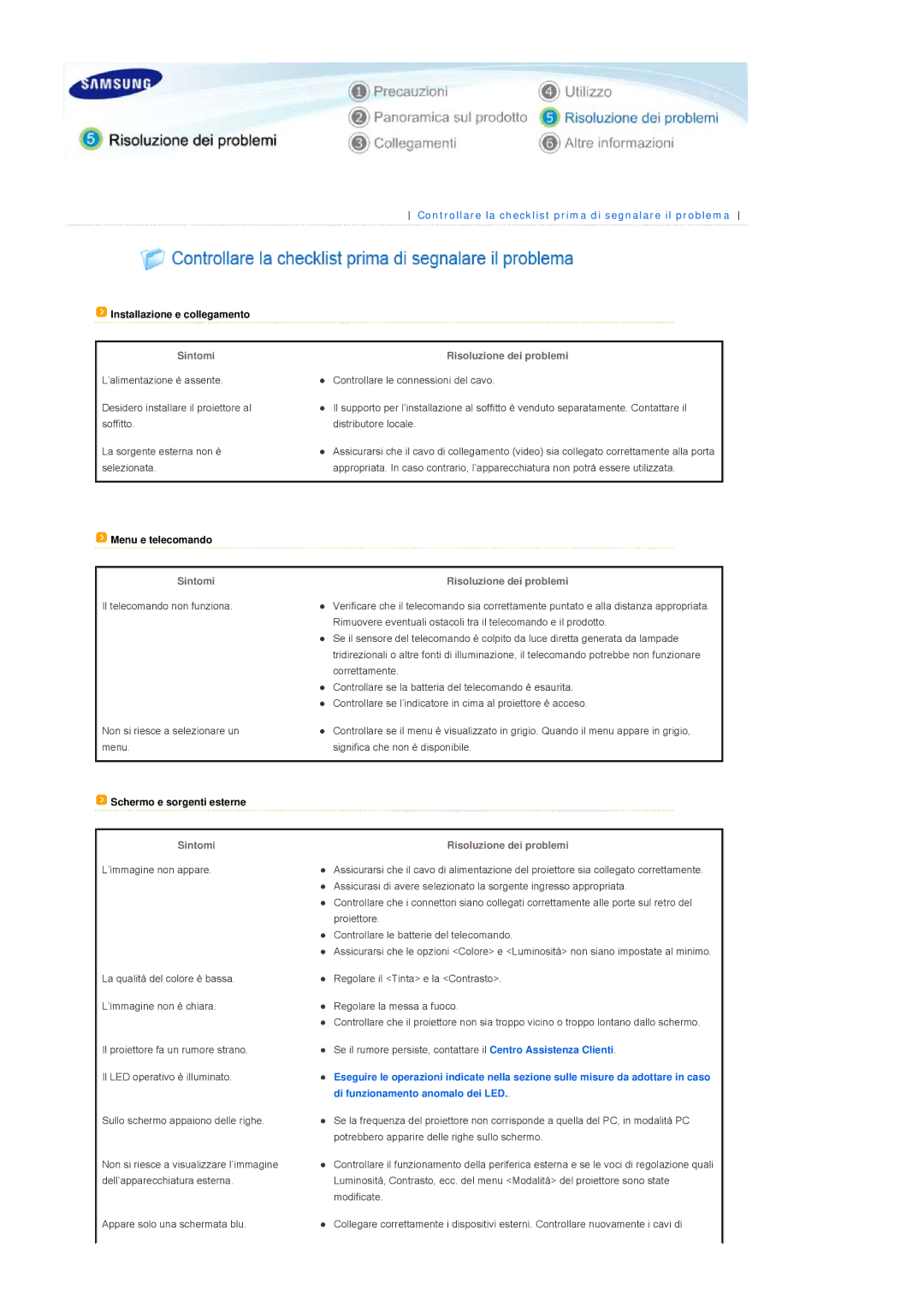 Samsung SPL300WVX/EN, SPL300WX/EN manual Controllare la checklist prima di segnalare il problema 