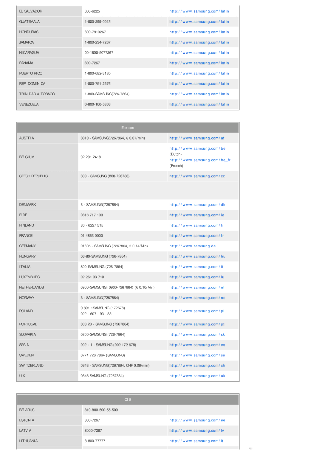 Samsung SPL300WX/EN, SPL300WVX/EN manual Cis 