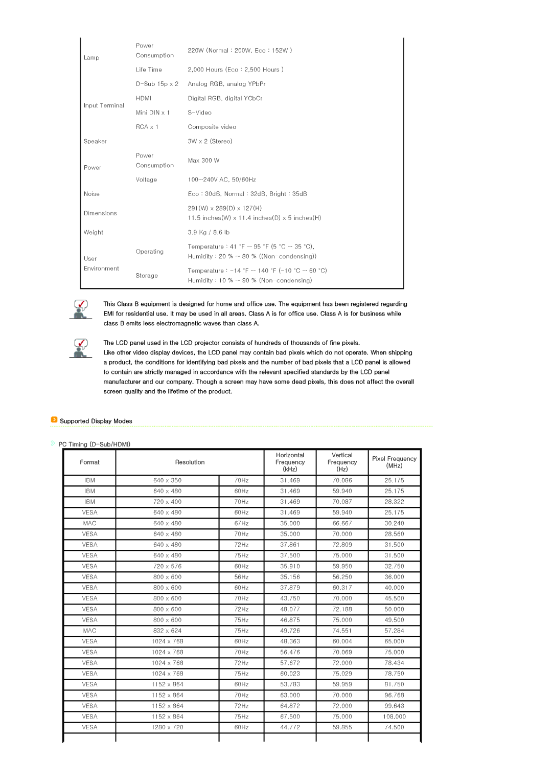 Samsung SPL300WVX/ZN, SPL300WX/EN, SPL300WVX/XT, SPL300WX/XY manual Supported Display Modes PC Timing D-Sub/HDMI, Resolution 