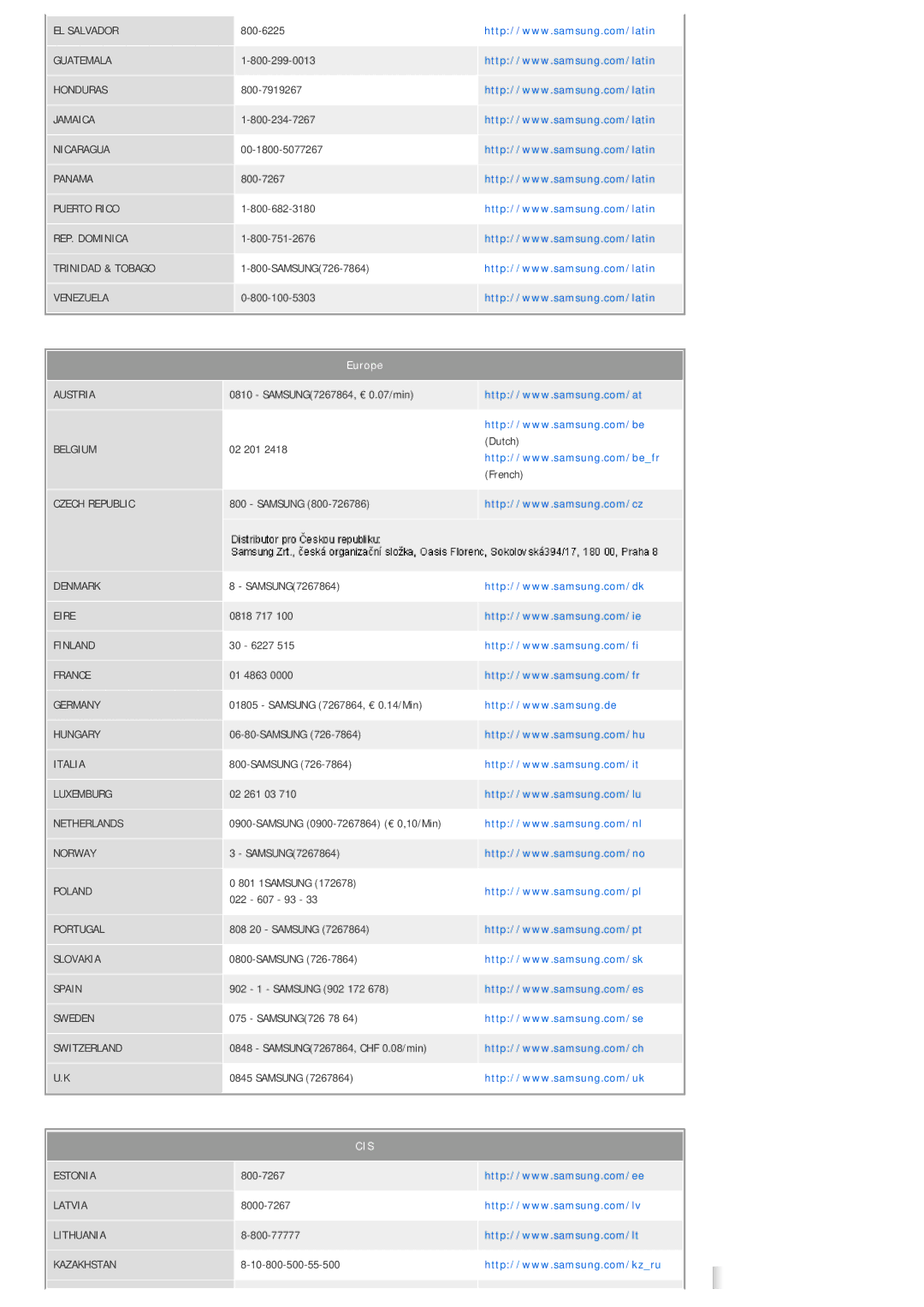 Samsung SPL300WVX/ZN, SPL300WX/EN, SPL300WVX/XT, SPL300WX/XY manual Cis 