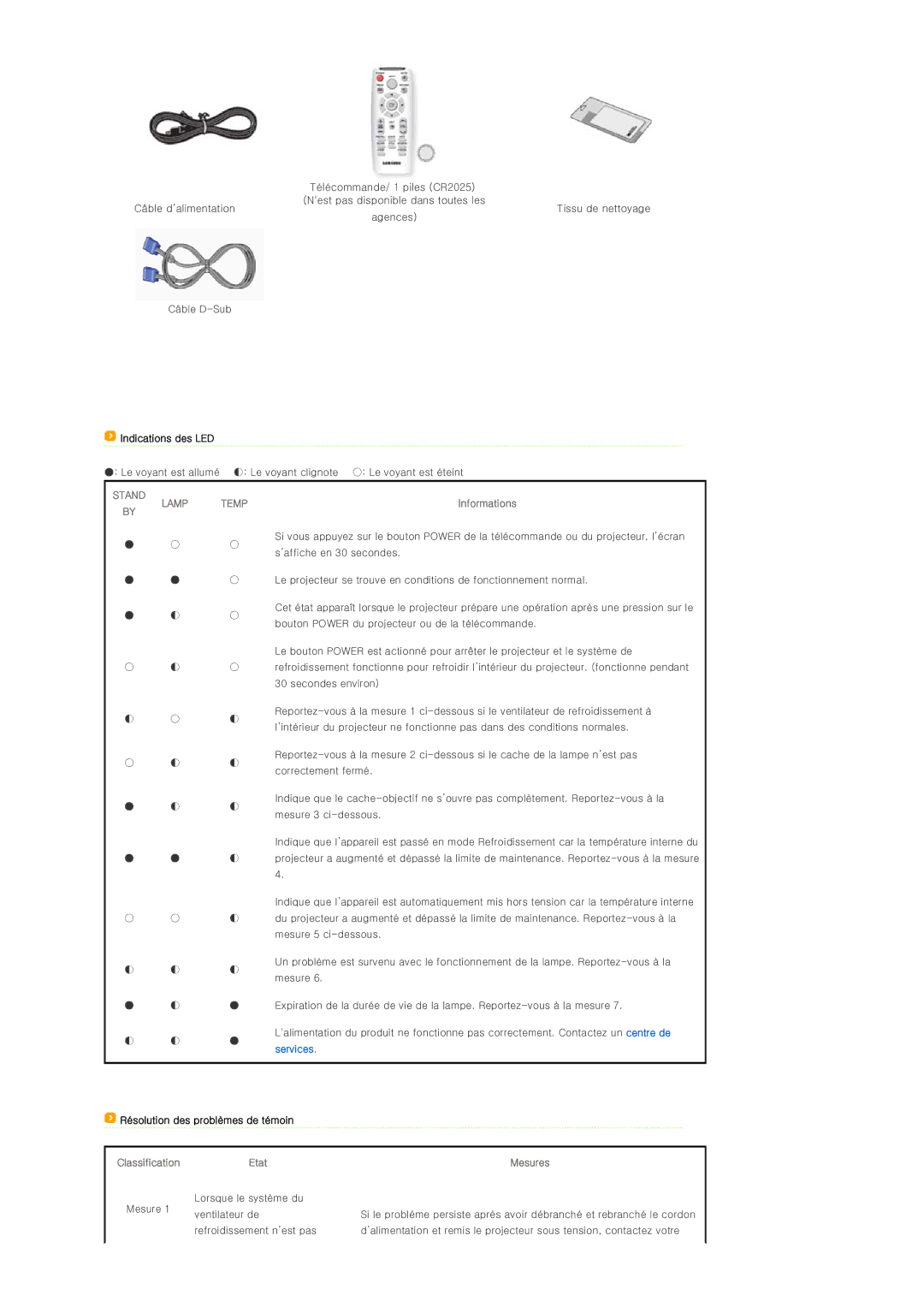 Samsung SPL300WX/EN manual Informations, Résolution des problèmes de témoin 