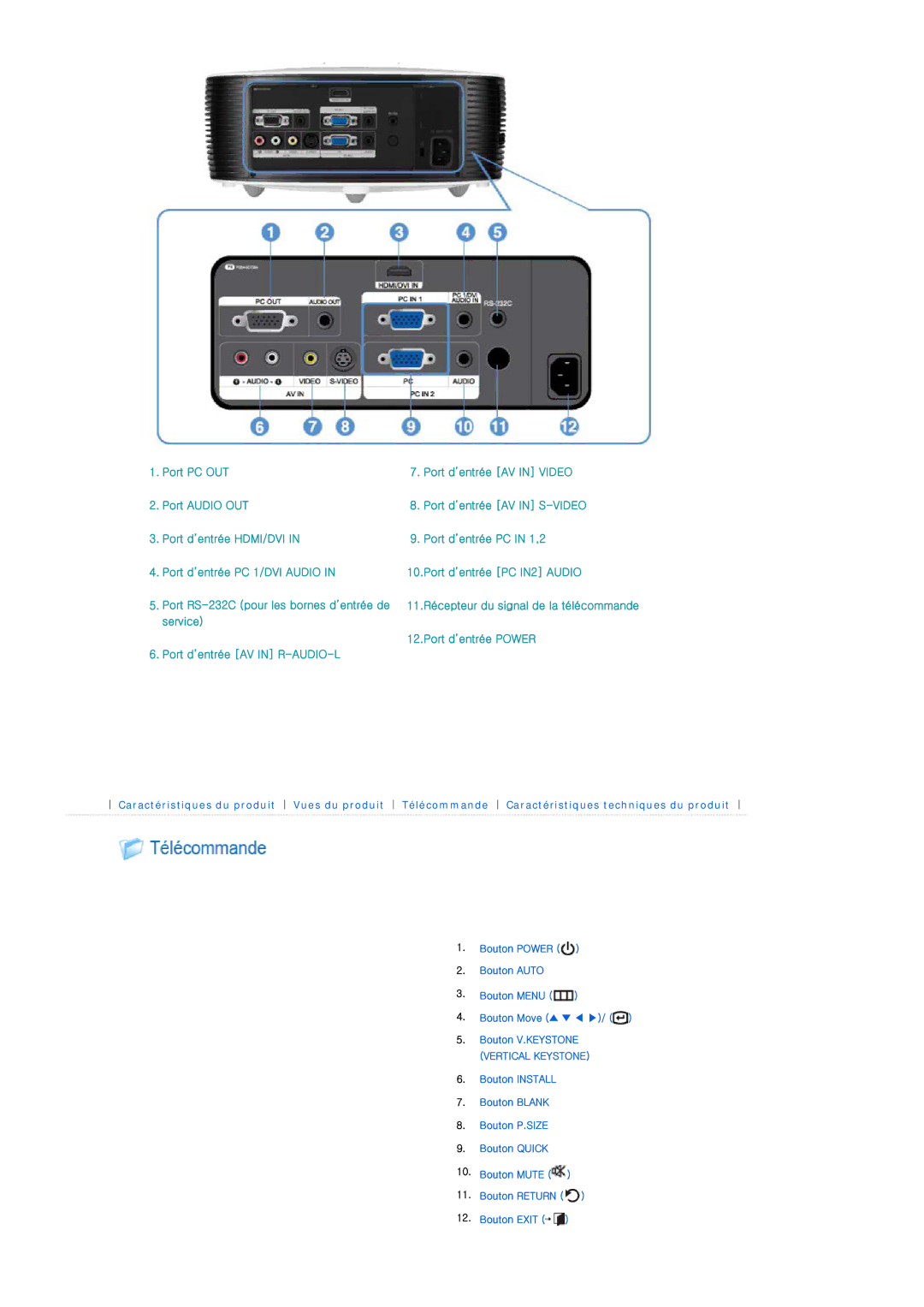 Samsung SPL300WX/EN manual Service Port d’entrée Power Port d’entrée AV in R-AUDIO-L 