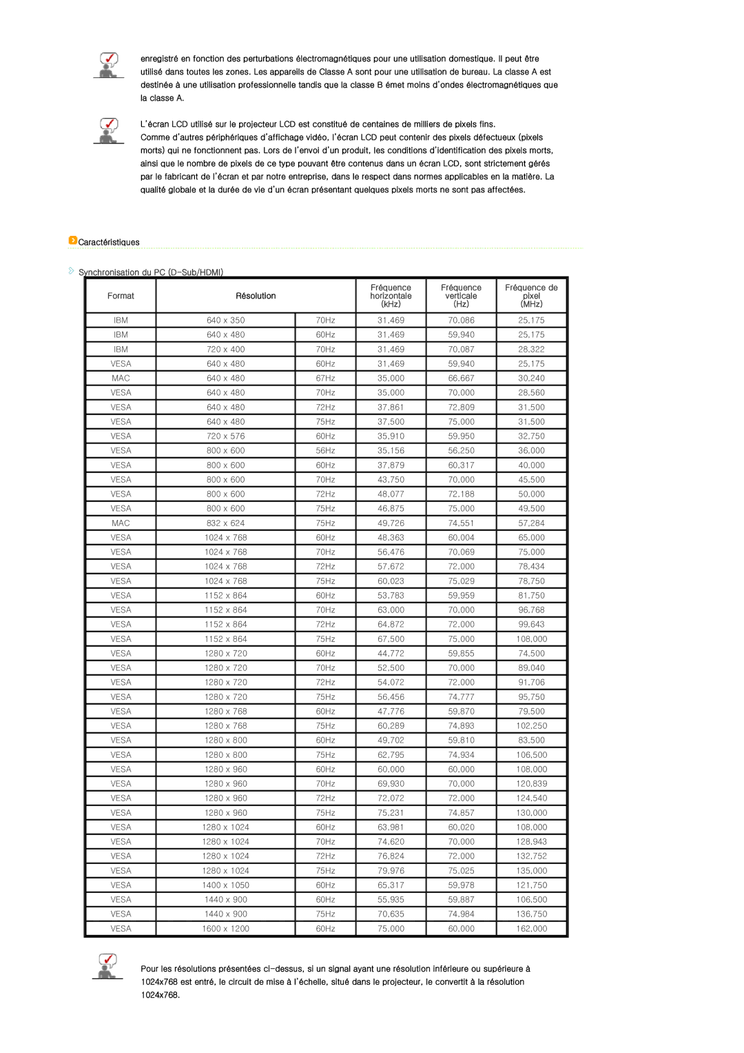 Samsung SPL300WX/EN manual Synchronisation du PC D-Sub/HDMI, Résolution 