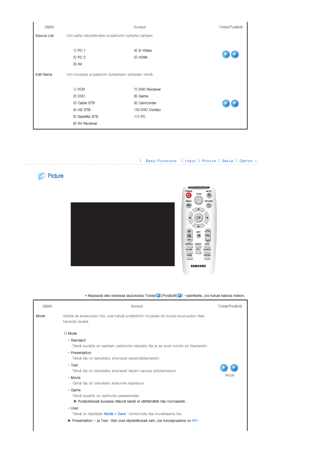 Samsung SPL300WX/EN DVD Receiver, Game Cable STB Camcorder, DVD Combo Satellite STB 11 PC AV Receiver, Presentation, Text 