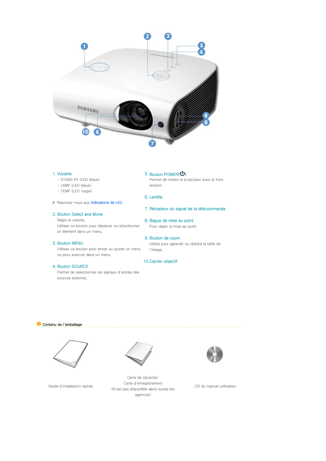 Samsung SPL300WX/EN manual Cache-objectif Bouton Source, Contenu de l’emballage 