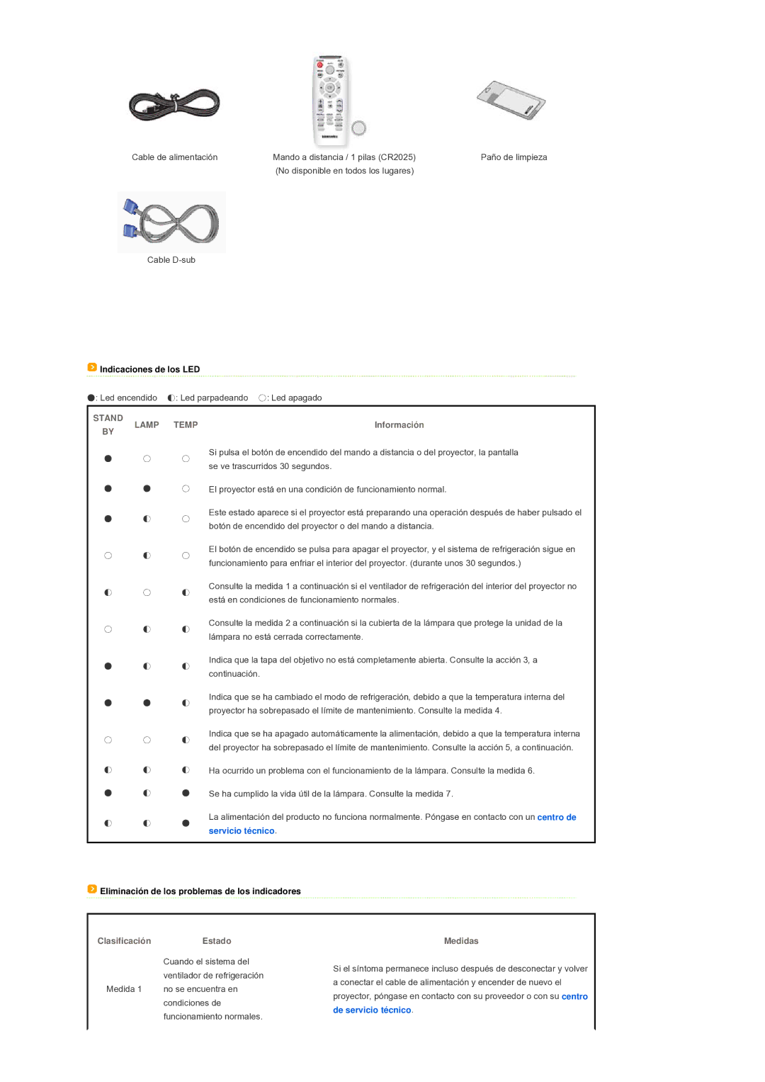 Samsung SPL300WX/EN manual Indicaciones de los LED, Stand Lamp Temp 