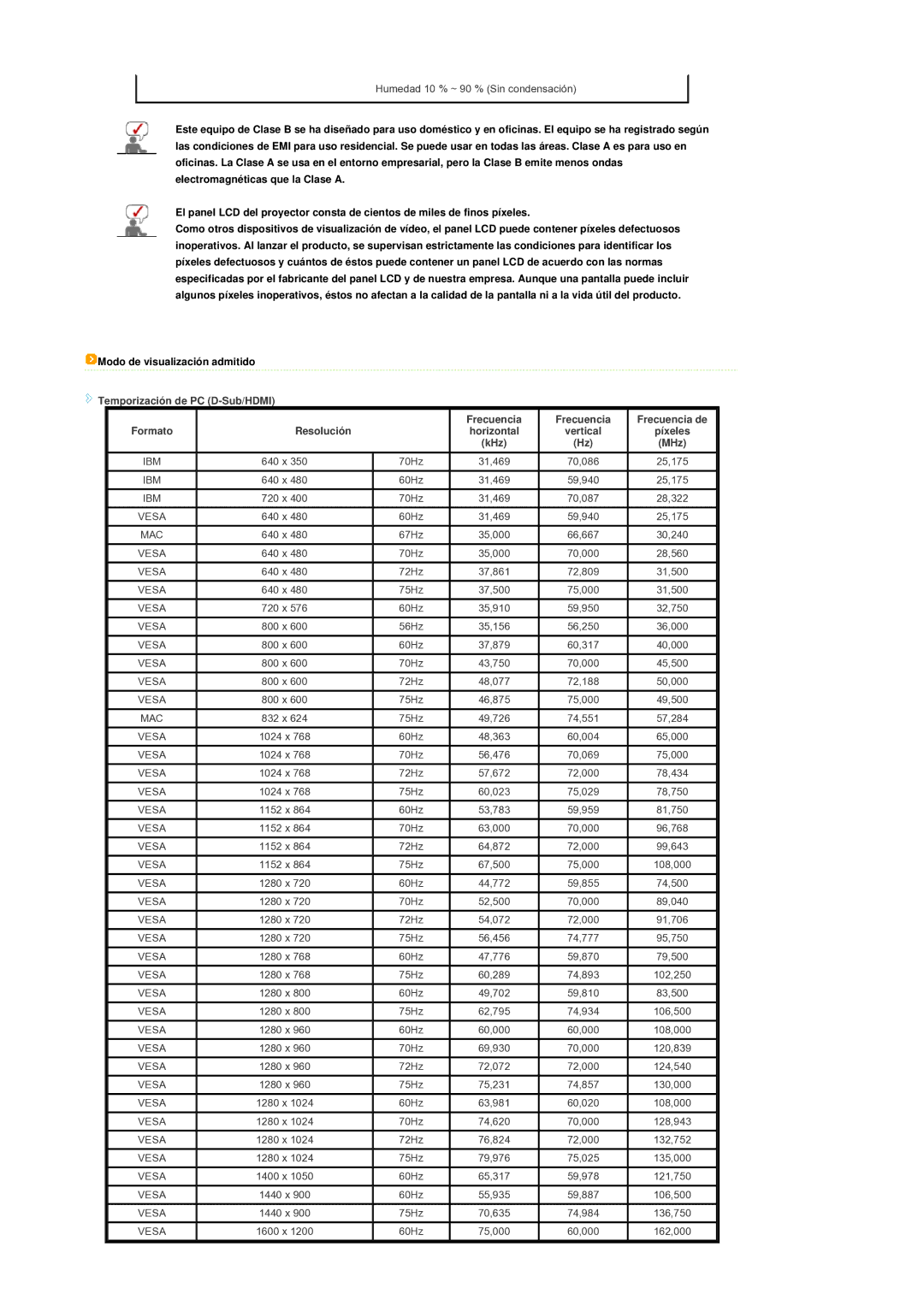 Samsung SPL300WX/EN manual Temporización de PC D-Sub/HDMI, Resolución, MHz 