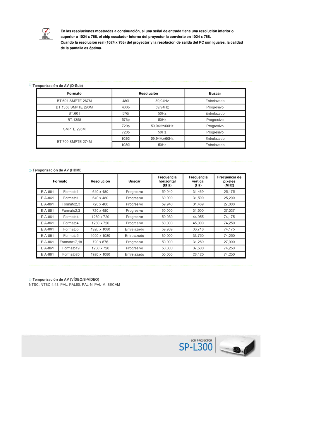 Samsung SPL300WX/EN manual Temporización de AV D-Sub, Temporización de AV Hdmi, Formato, Temporización de AV VÍDEO/S-VÍDEO 