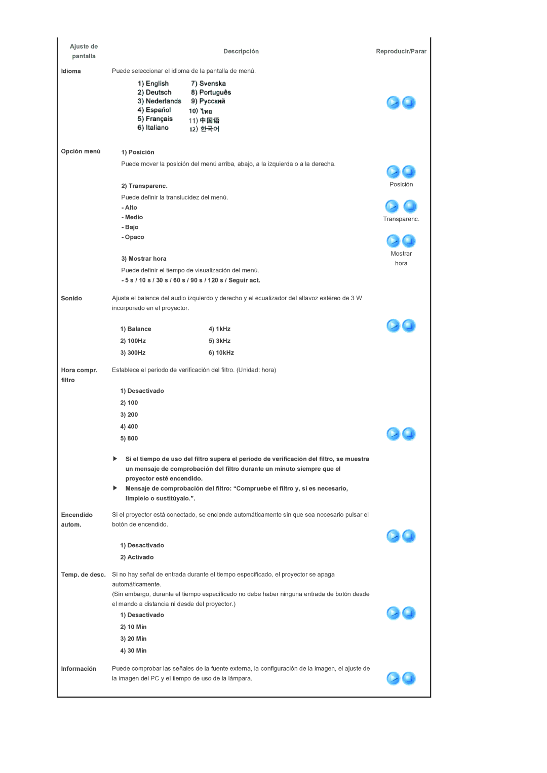 Samsung SPL300WX/EN manual Idioma Opción menú Sonido, Transparenc, Alto Medio Bajo Opaco Mostrar hora, Desactivado Activado 