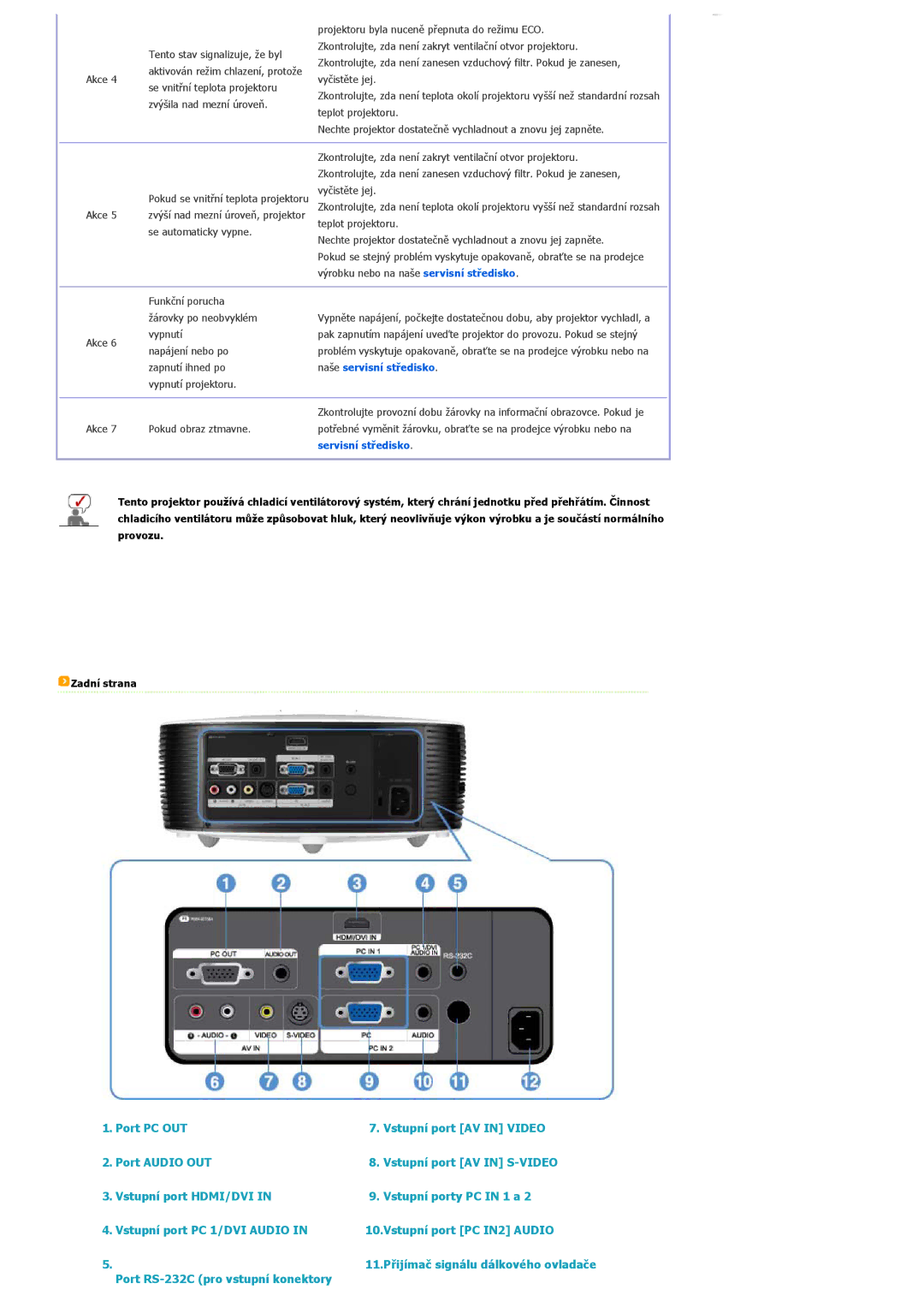 Samsung SPL300WX/EN manual Port RS-232C pro vstupní konektory 