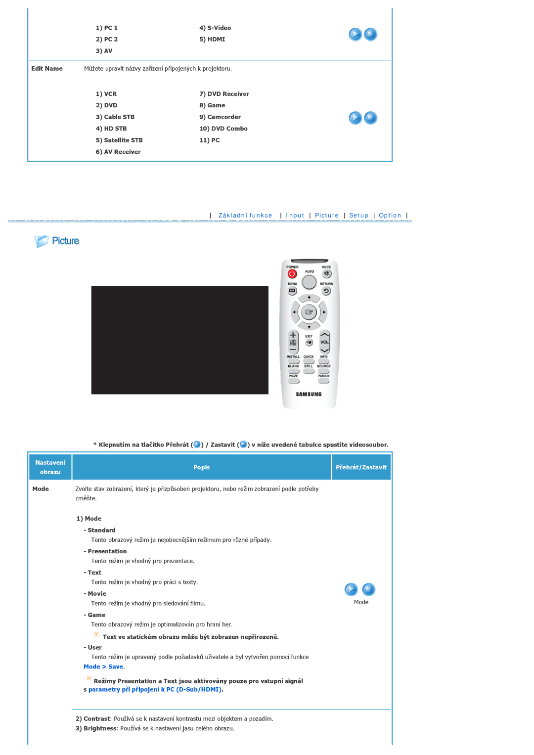 Samsung SPL300WX/EN manual Nastavení Obrazu, Popis 