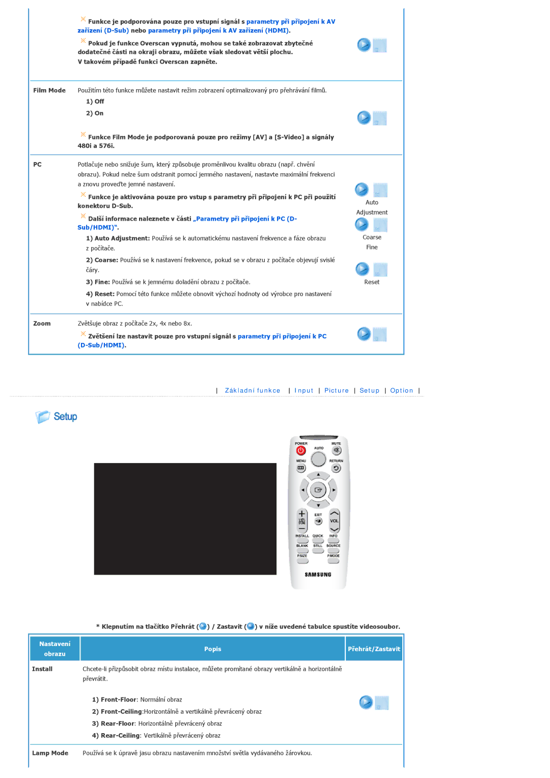 Samsung SPL300WX/EN manual Takovém případě funkci Overscan zapněte, Znovu proveďte jemné nastavení, Konektoru D-Sub 