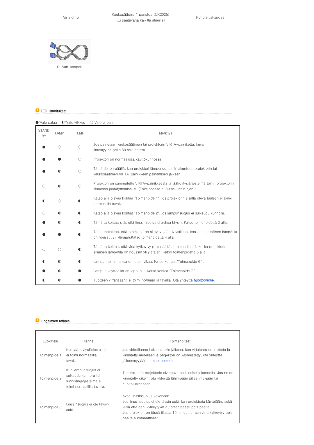 Samsung SPL300WX/EN manual LED-ilmoitukset, Ongelmien ratkaisu 