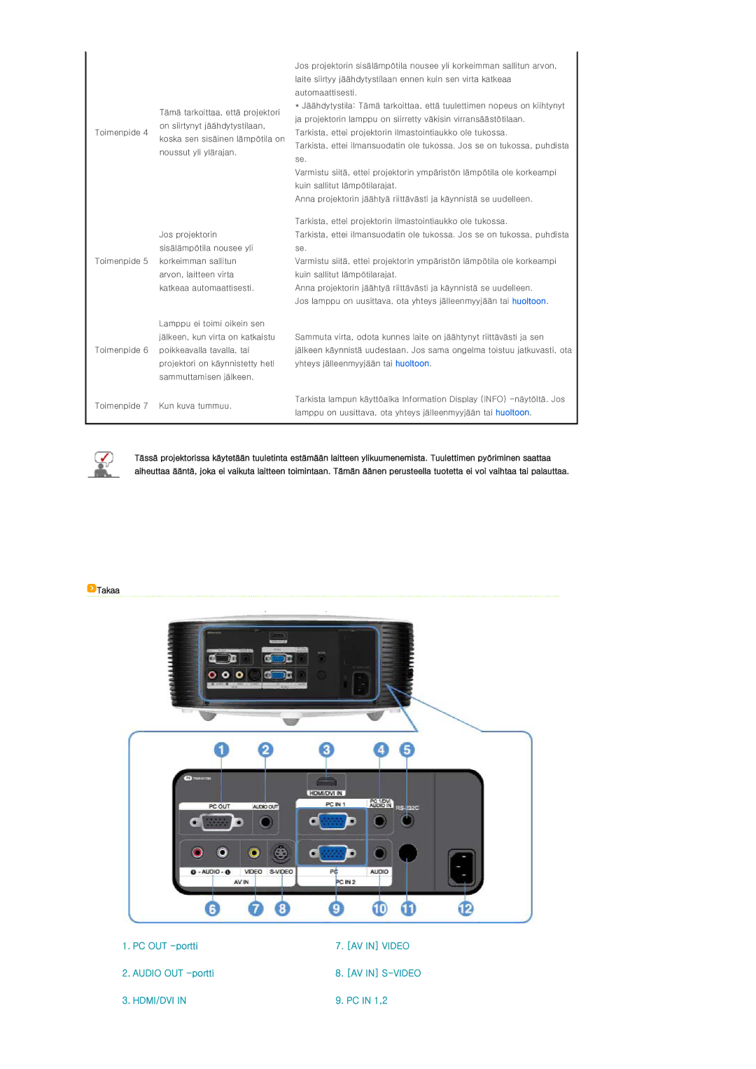 Samsung SPL300WX/EN manual AV in Video 