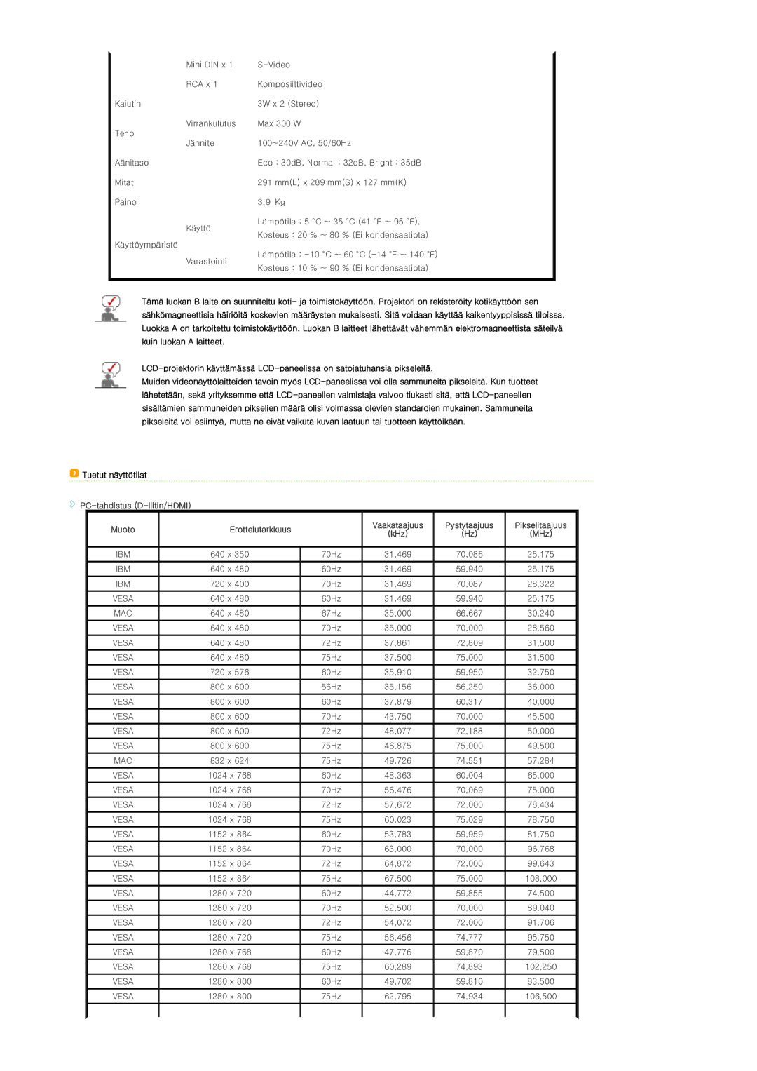 Samsung SPL300WX/EN manual Tuetut näyttötilat PC-tahdistus D-liitin/HDMI, Erottelutarkkuus 