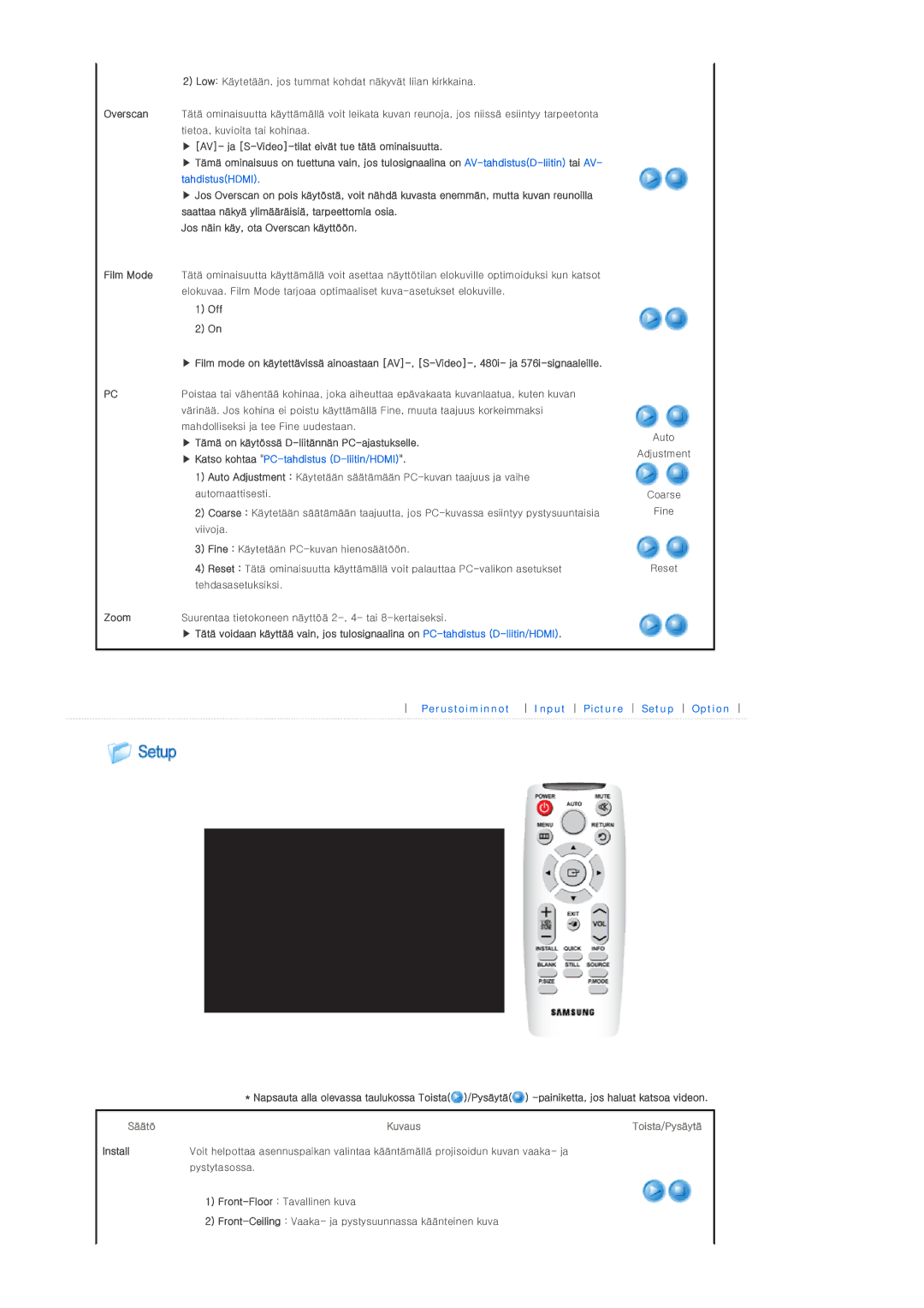 Samsung SPL300WX/EN Tämä on käytössä D-liitännän PC-ajastukselle, Zoom, Napsauta alla olevassa taulukossa Toista /Pysäytä 