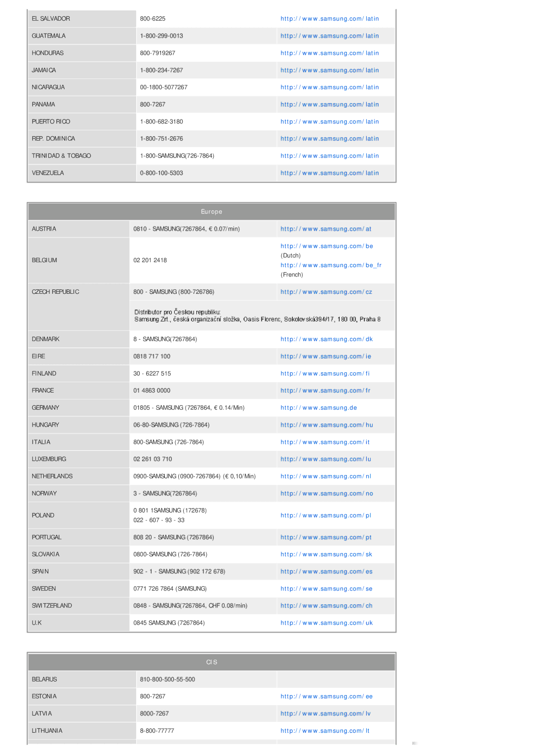 Samsung SPL300WX/EN manual Cis 