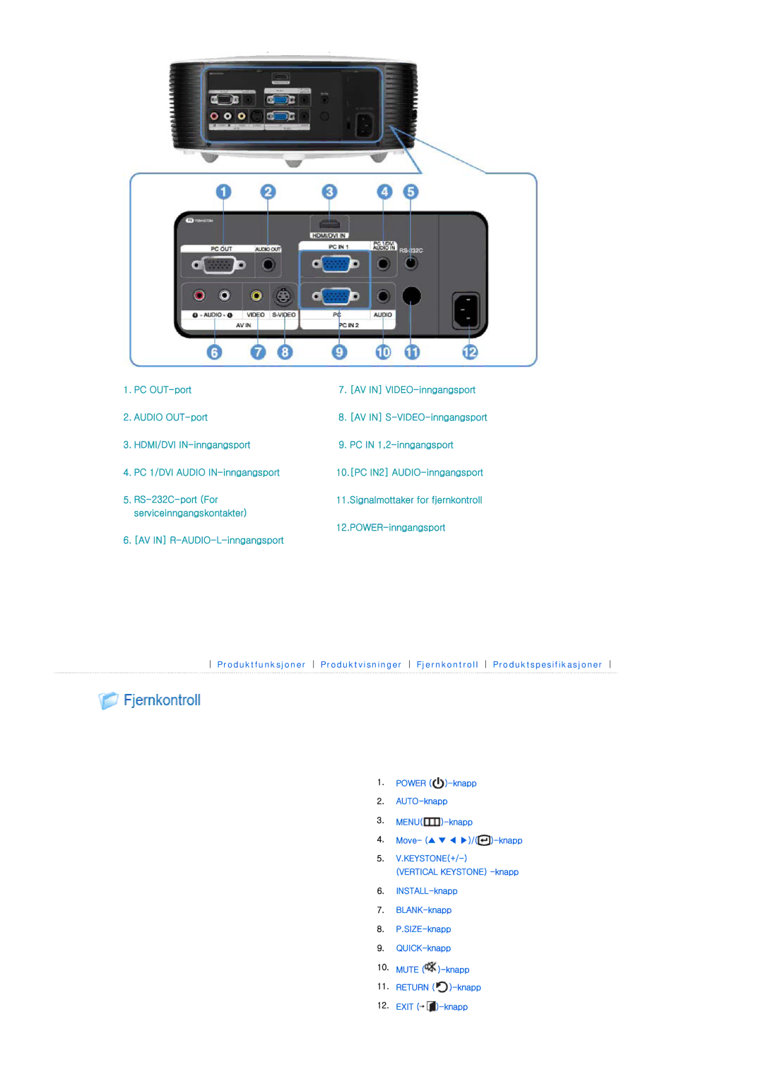 Samsung SPL300WX/EN manual PC OUT-port AV in VIDEO-inngangsport Audio OUT-port 