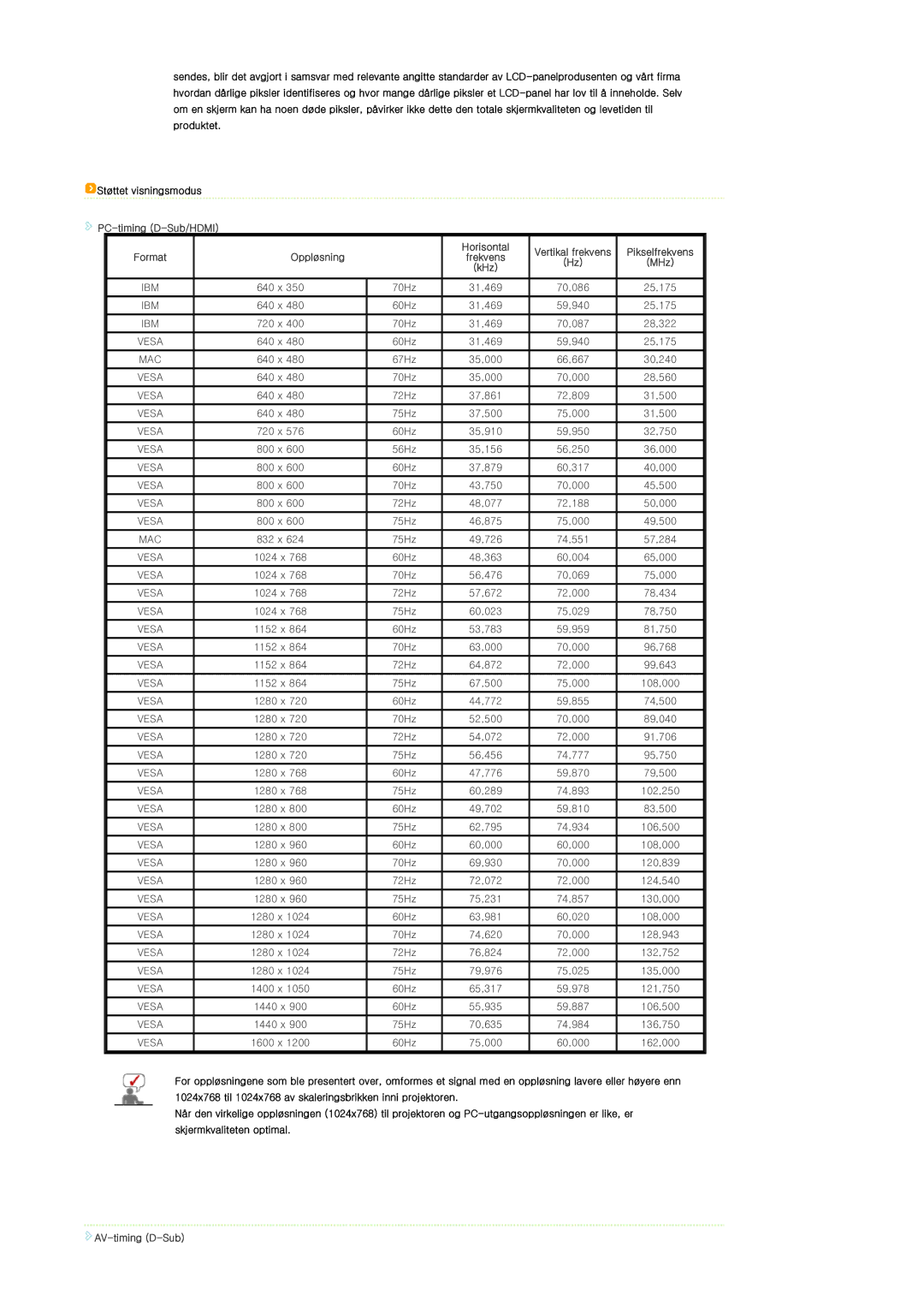 Samsung SPL300WX/EN manual PC-timing D-Sub/HDMI, Oppløsning, AV-timing D-Sub 