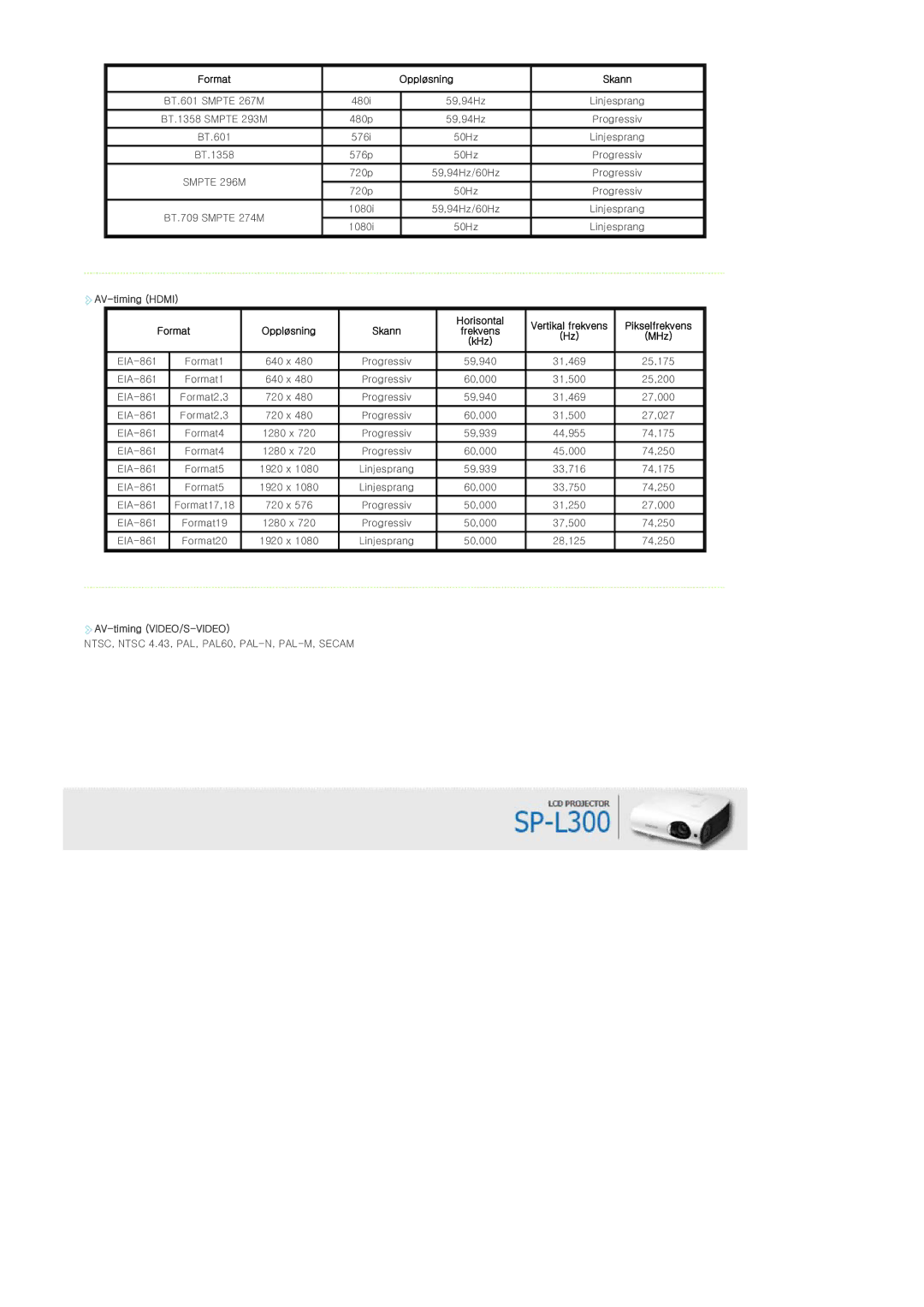 Samsung SPL300WX/EN manual Format, MHz, AV-timing VIDEO/S-VIDEO 