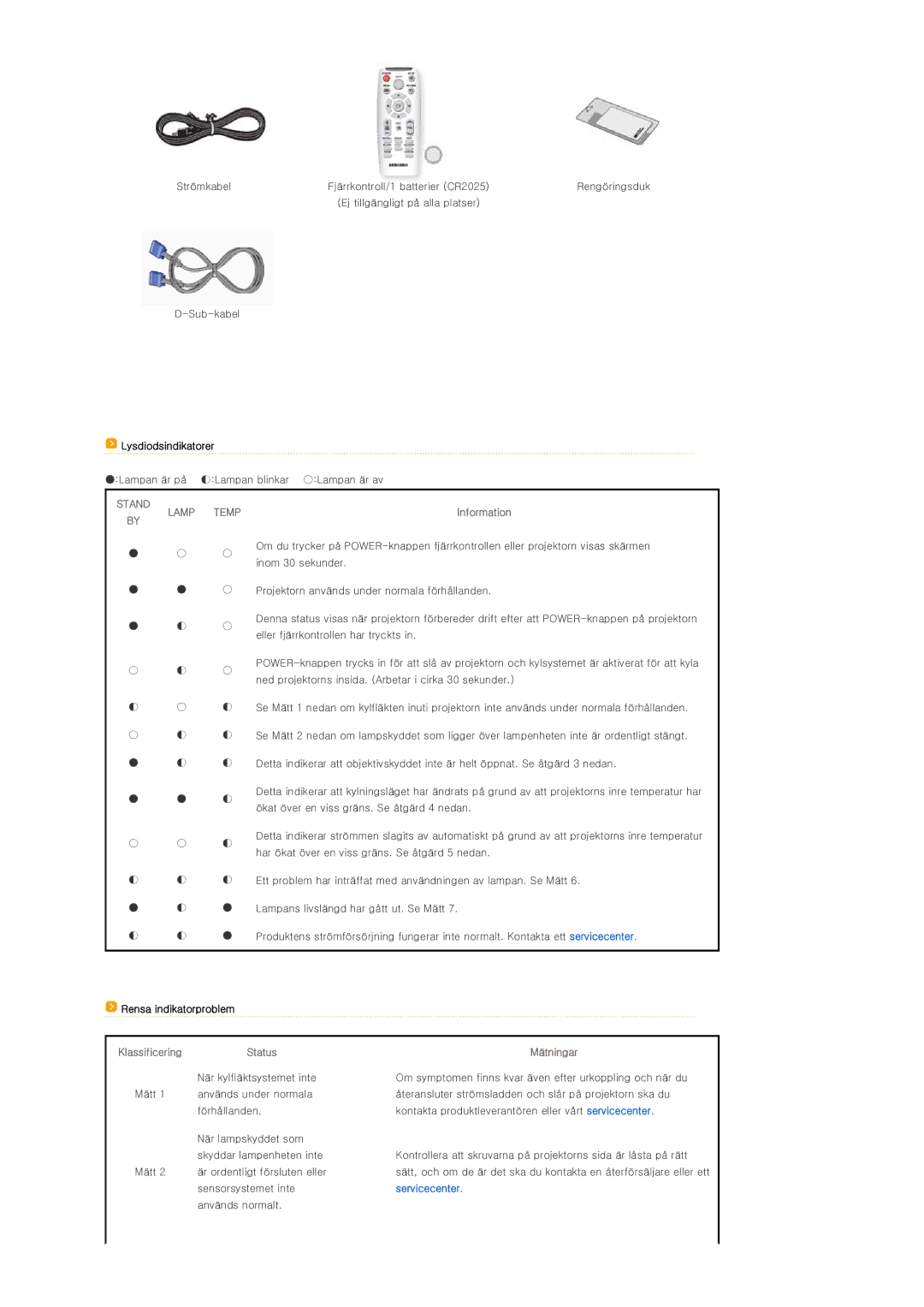 Samsung SPL300WX/EN manual Lysdiodsindikatorer, Rensa indikatorproblem 