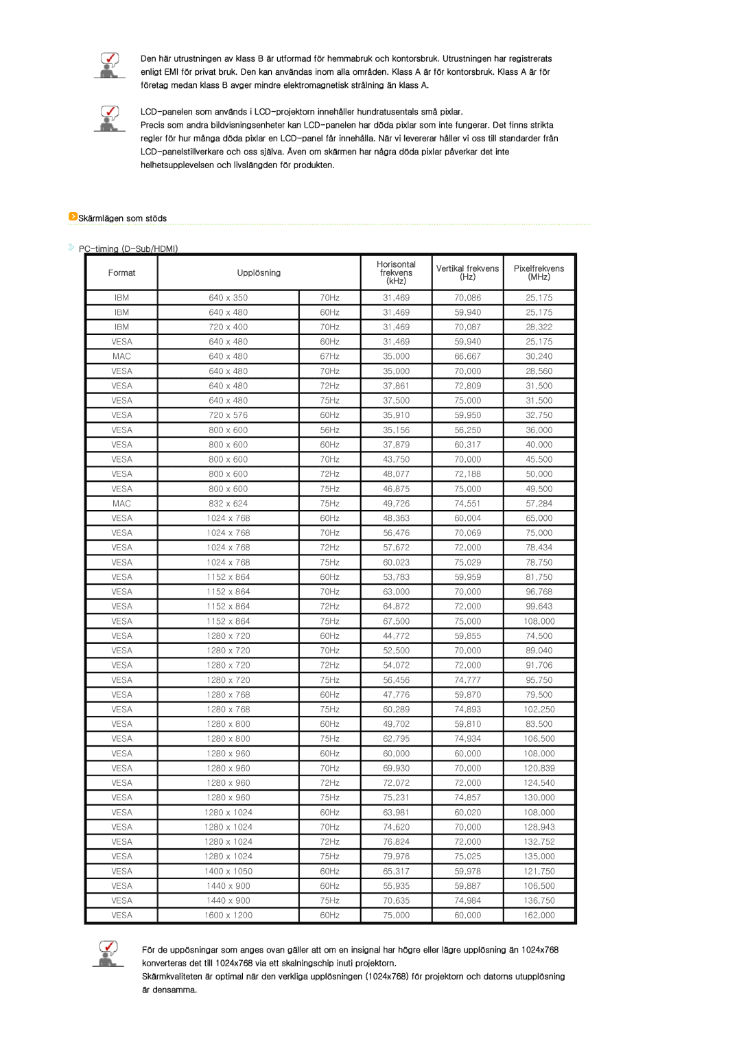 Samsung SPL300WX/EN manual PC-timing D-Sub/HDMI, Upplösning, MHz 