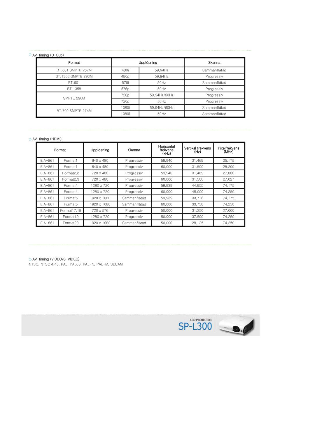 Samsung SPL300WX/EN manual AV-timing D-Sub, Format, AV-timing VIDEO/S-VIDEO 