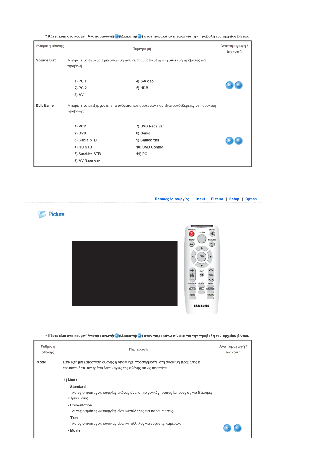 Samsung SPL300WX/EN manual Ρύθμιση οθόνης Περιγραφή, Οθόνης Διακοπή 