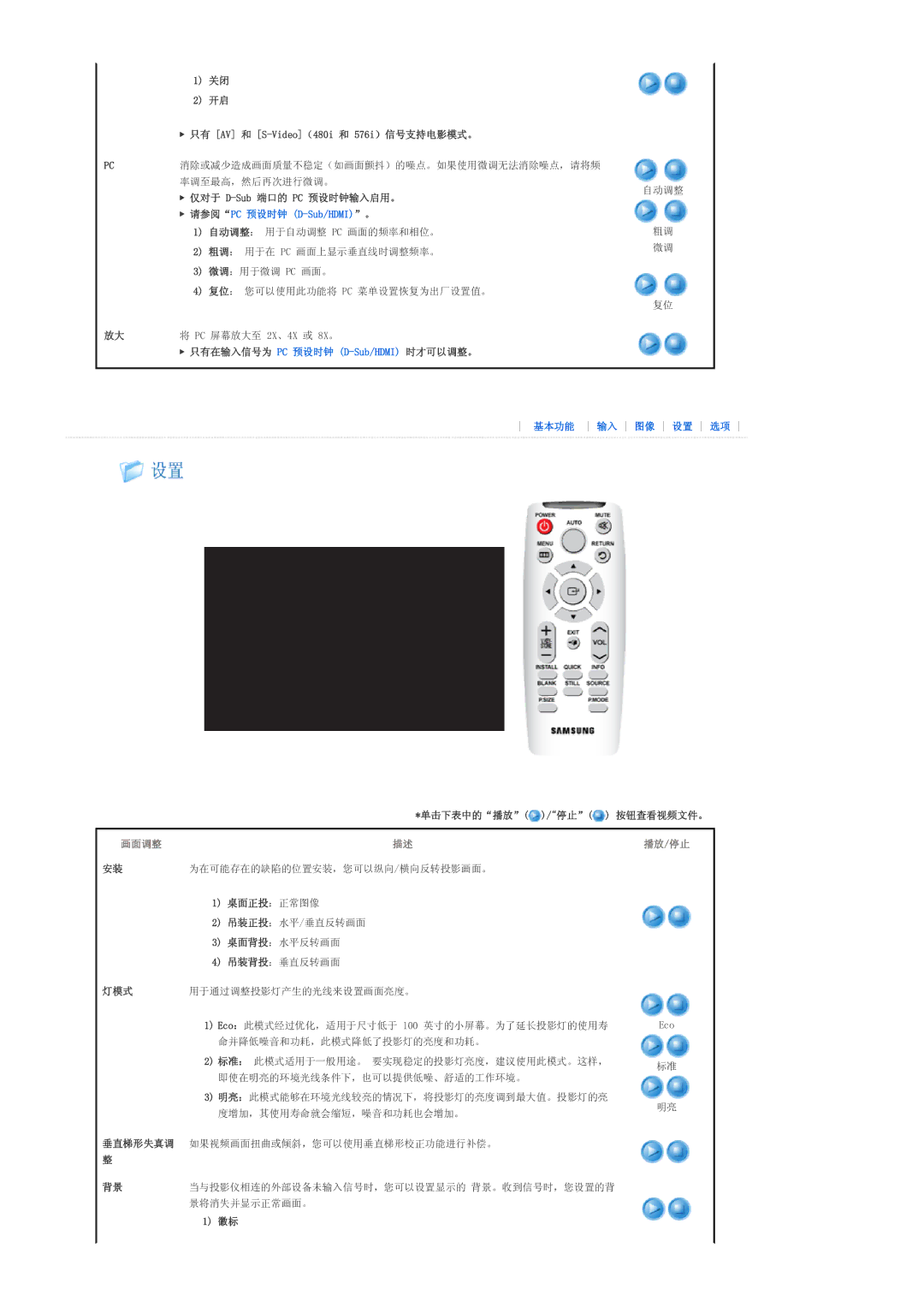 Samsung SPL300WX/EN 只有 AV 和 S-Video（480i 和 576i）信号支持电影模式。, 率调至最高，然后再次进行微调。, 仅对于 D-Sub 端口的 PC 预设时钟输入启用。, 微调：用于微调 Pc 画面。 