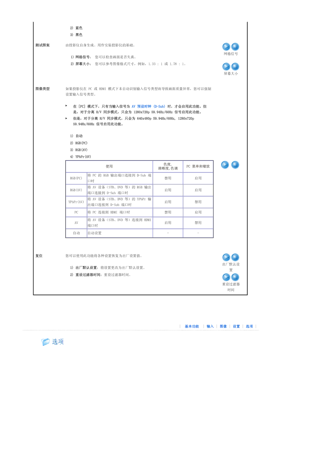 Samsung SPL300WX/EN manual 网格信号 屏幕大小 