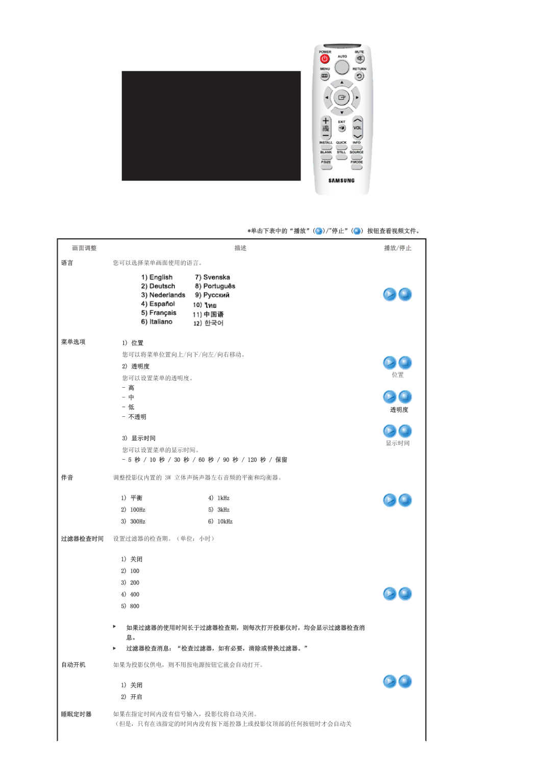 Samsung SPL300WX/EN manual 您可以选择菜单画面使用的语言。 菜单选项, 透明度, 不透明 显示时间, 10 秒 / 30 秒 / 60 秒 / 90 秒 / 120 秒 / 保留, 100Hz, 300Hz 