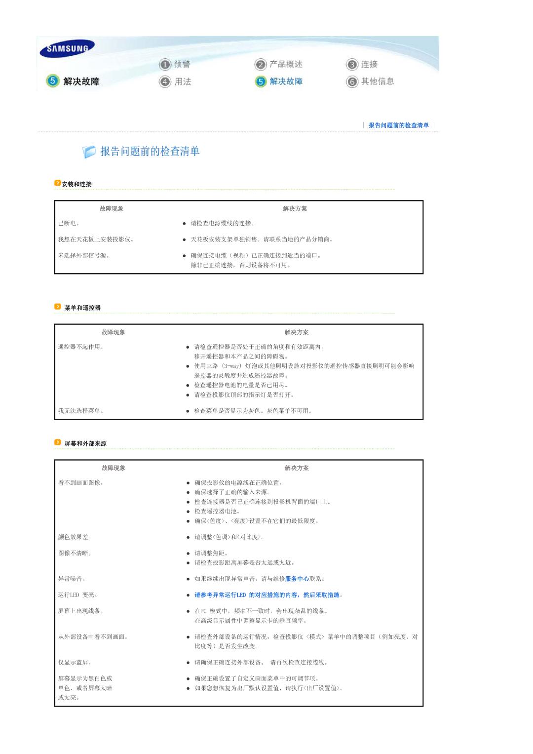 Samsung SPL300WX/EN manual 安装和连接, 遥控器不起作用。, 移开遥控器和本产品之间的障碍物。, 屏幕和外部来源 