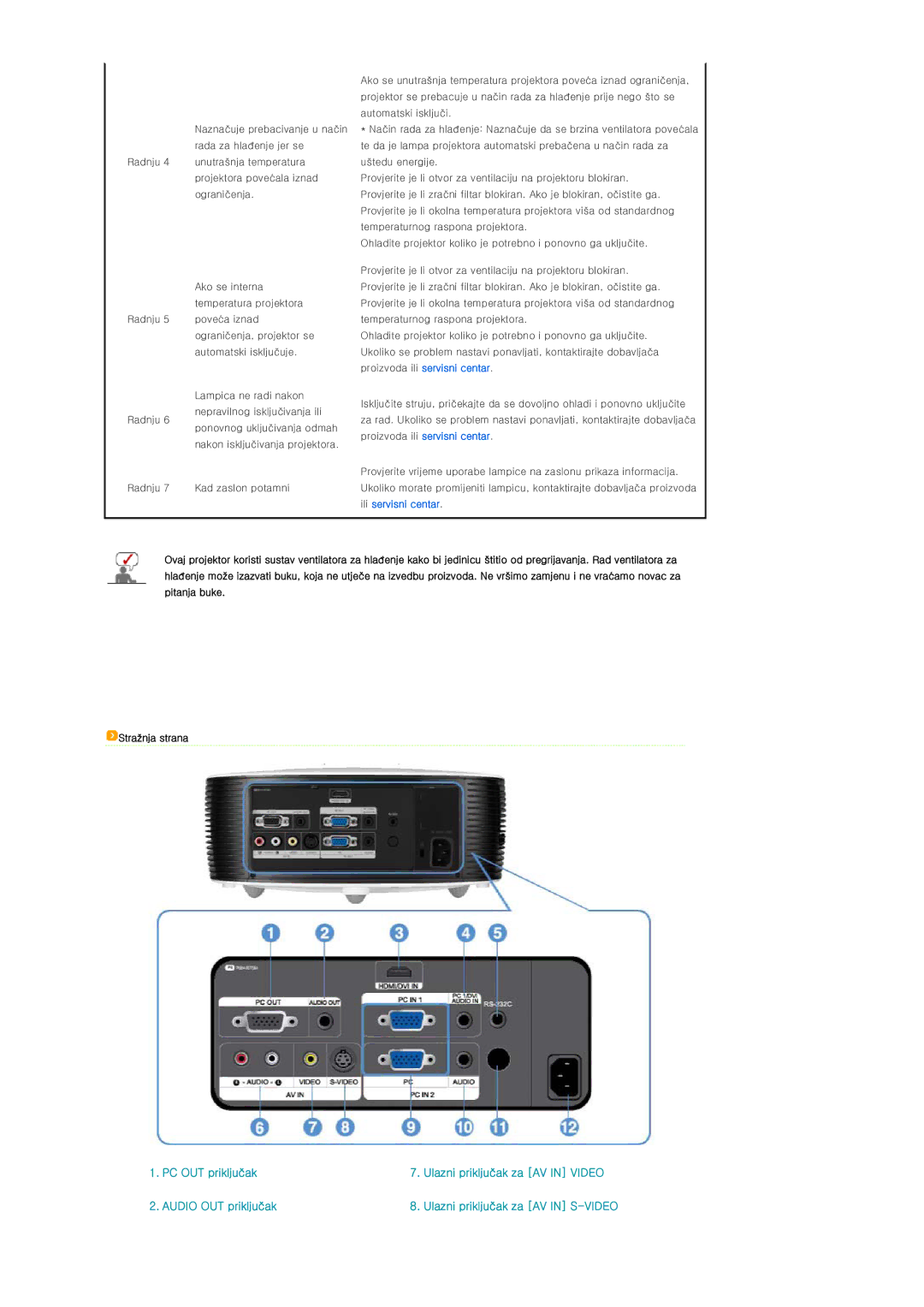 Samsung SPL300WX/EN manual PC OUT priključak 