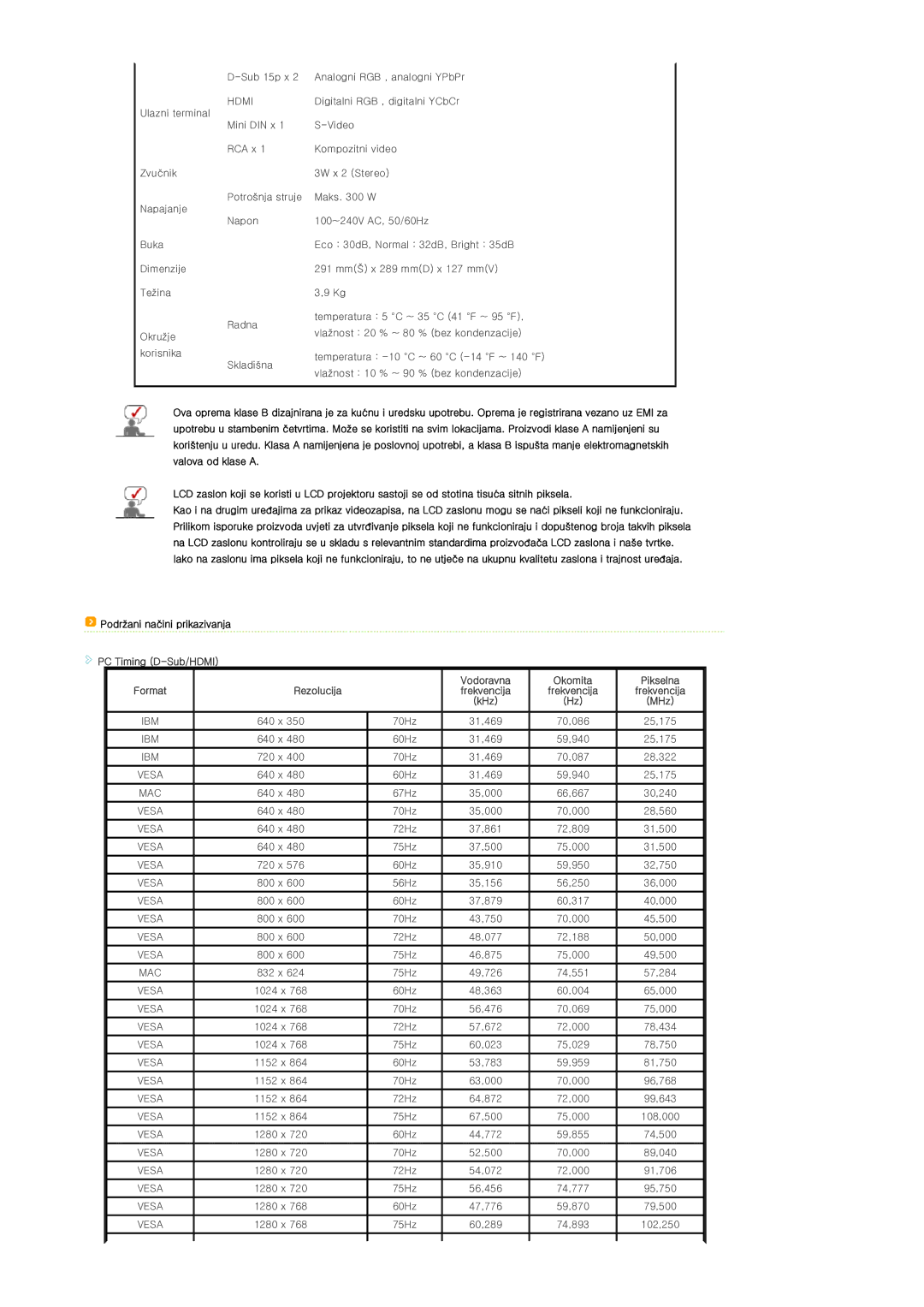 Samsung SPL300WX/EN manual Podržani načini prikazivanja PC Timing D-Sub/HDMI, Rezolucija 