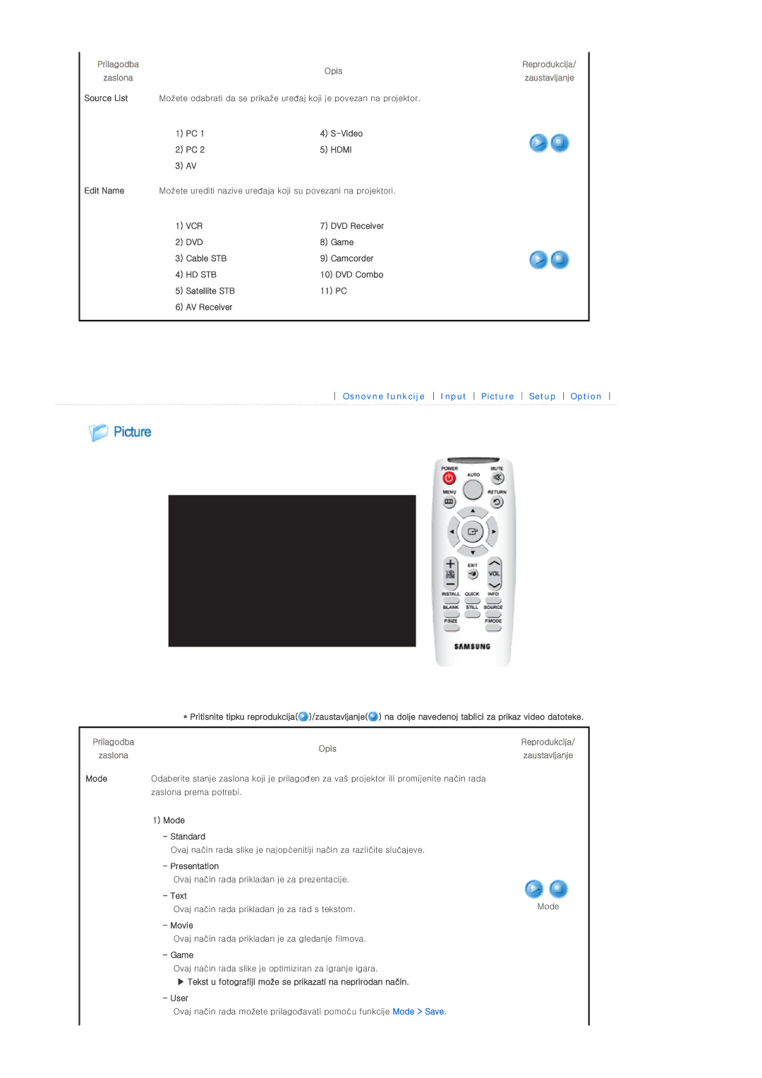 Samsung SPL300WX/EN DVD Receiver, Game, Cable STB Camcorder, DVD Combo, Satellite STB 11 PC AV Receiver, Presentation 