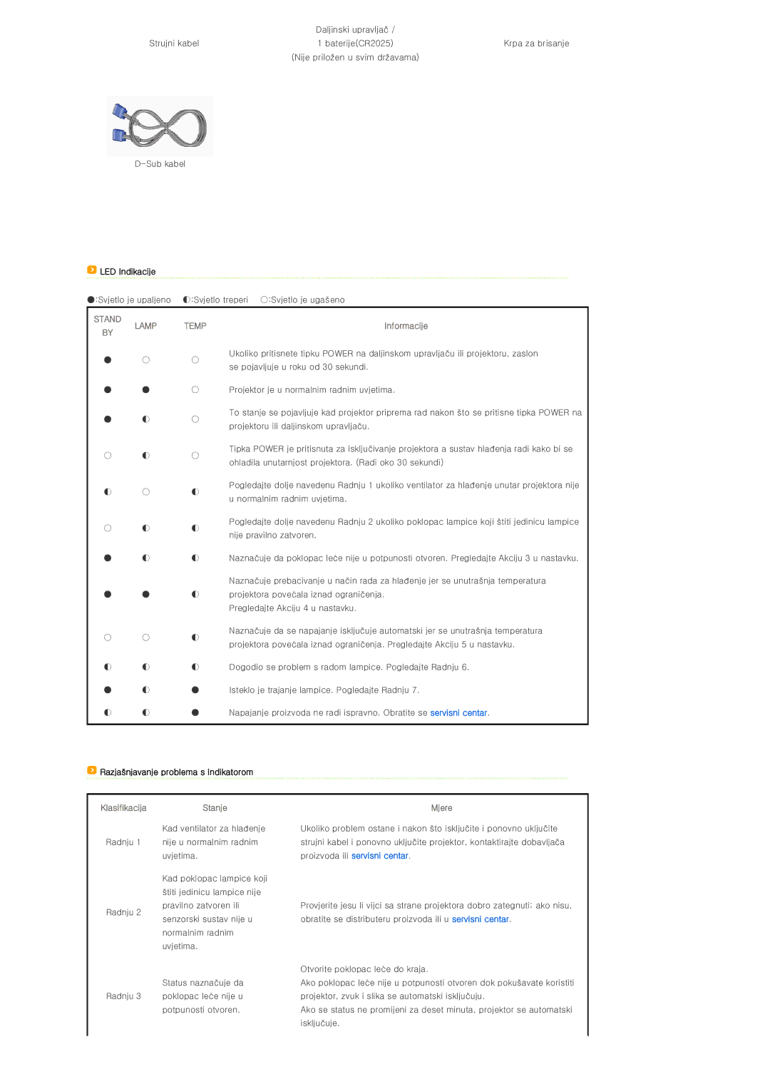 Samsung SPL300WX/EN manual KlasifikacijaStanje 