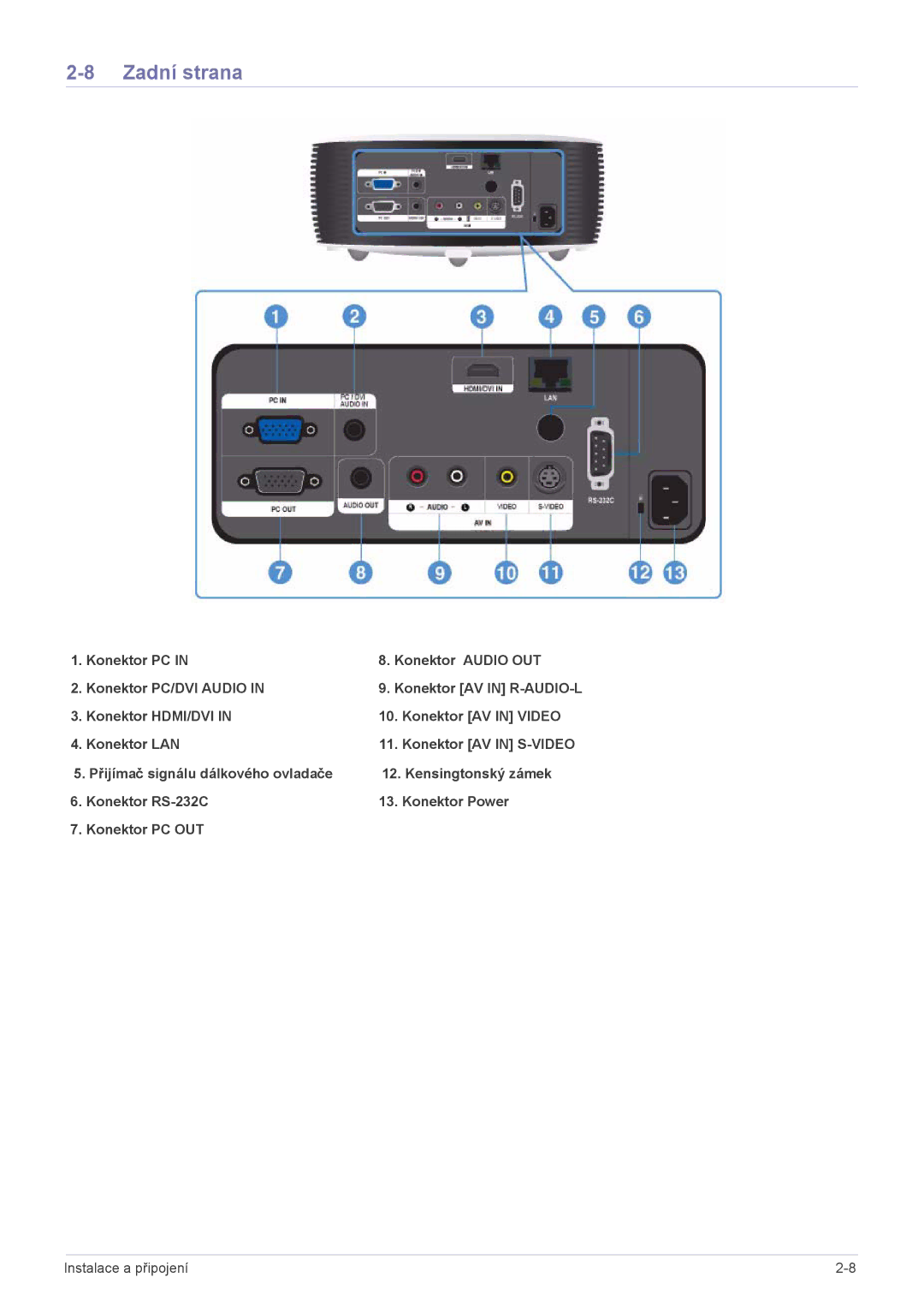 Samsung SPL301WEX/EN manual Zadní strana 