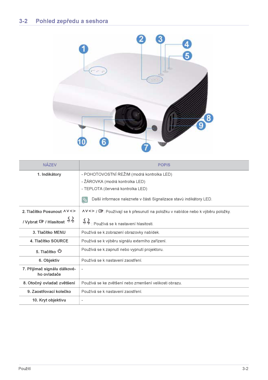 Samsung SPL301WEX/EN manual Pohled zepředu a seshora, Název Popis 