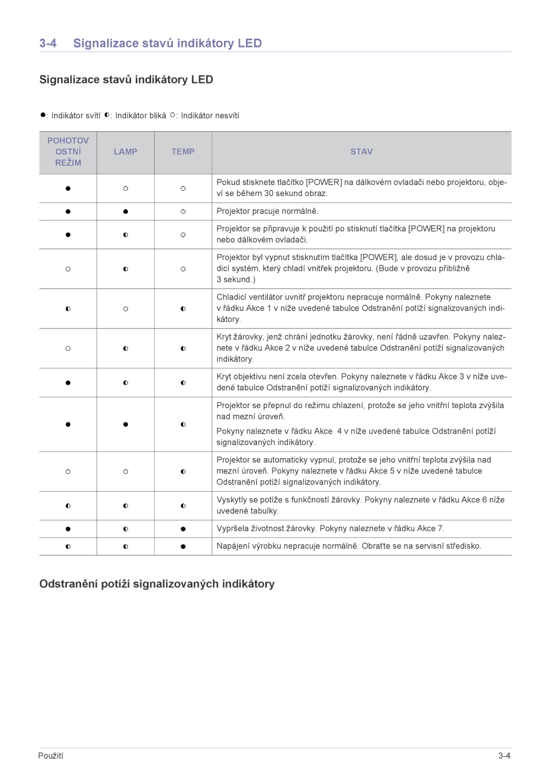 Samsung SPL301WEX/EN manual Signalizace stavů indikátory LED, Odstranění potíží signalizovaných indikátory 