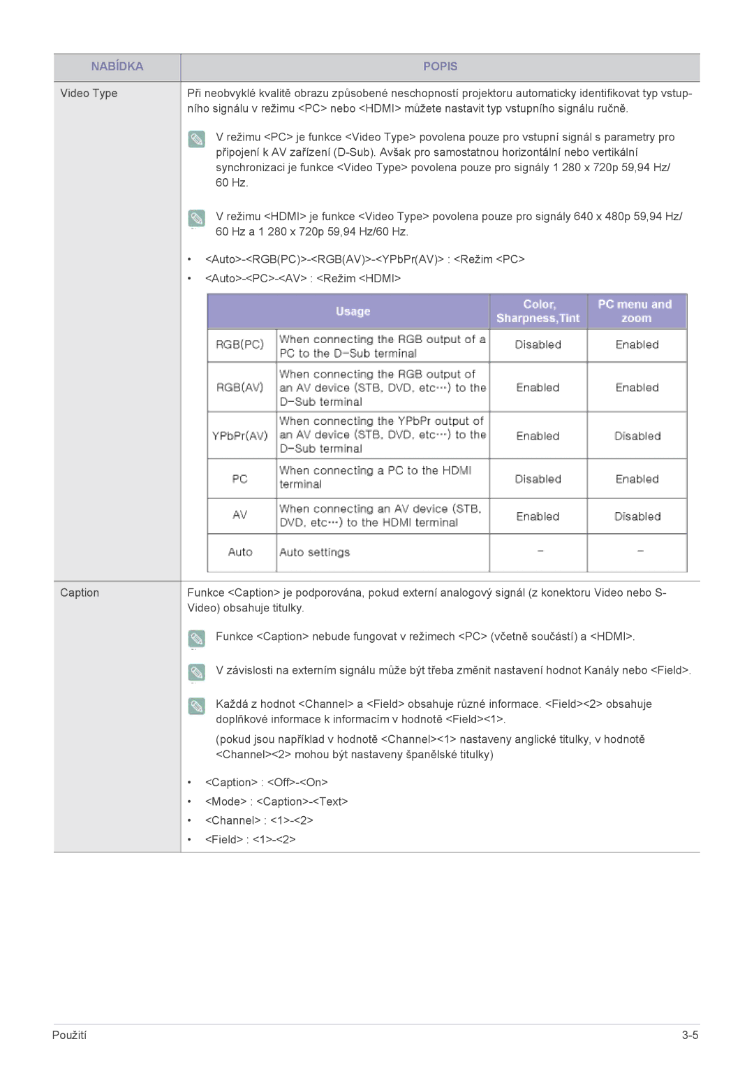 Samsung SPL301WEX/EN manual Doplňkové informace k informacím v hodnotě Field1 