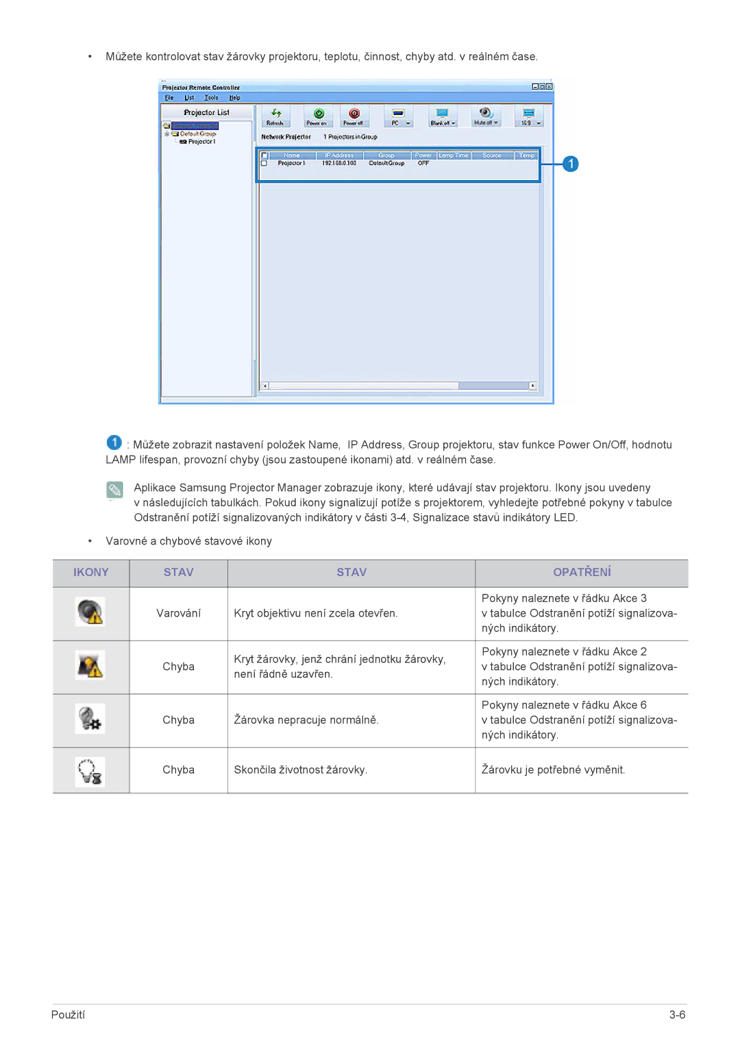 Samsung SPL301WEX/EN manual Ikony Stav Opatření 