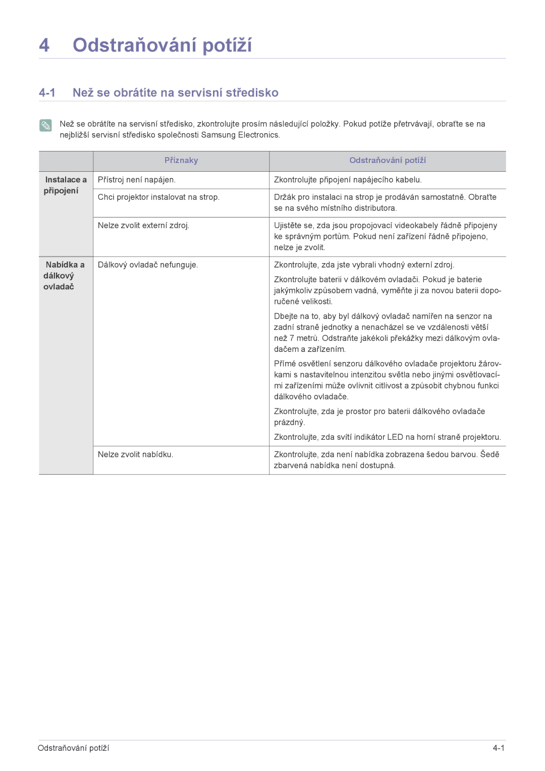 Samsung SPL301WEX/EN manual Odstraňování potíží, Než se obrátíte na servisní středisko 