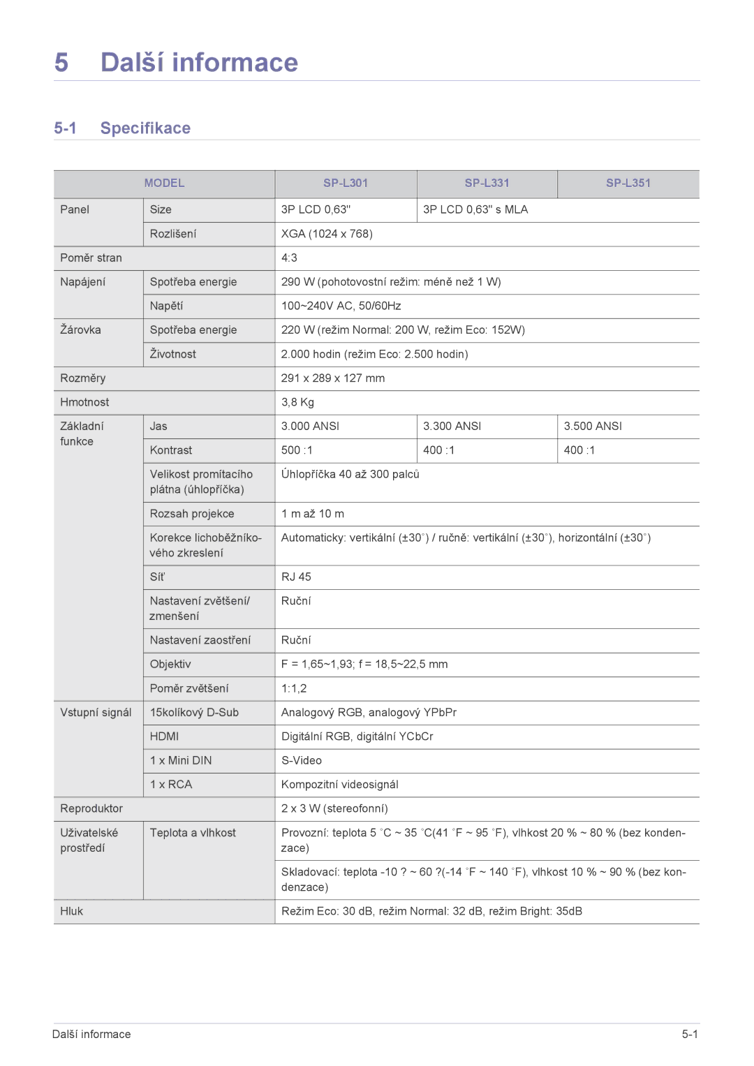 Samsung SPL301WEX/EN manual Specifikace, Model 