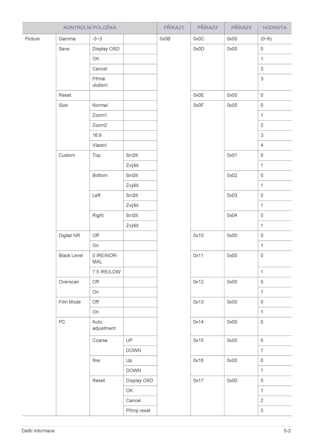 Samsung SPL301WEX/EN manual Ire/Nor 