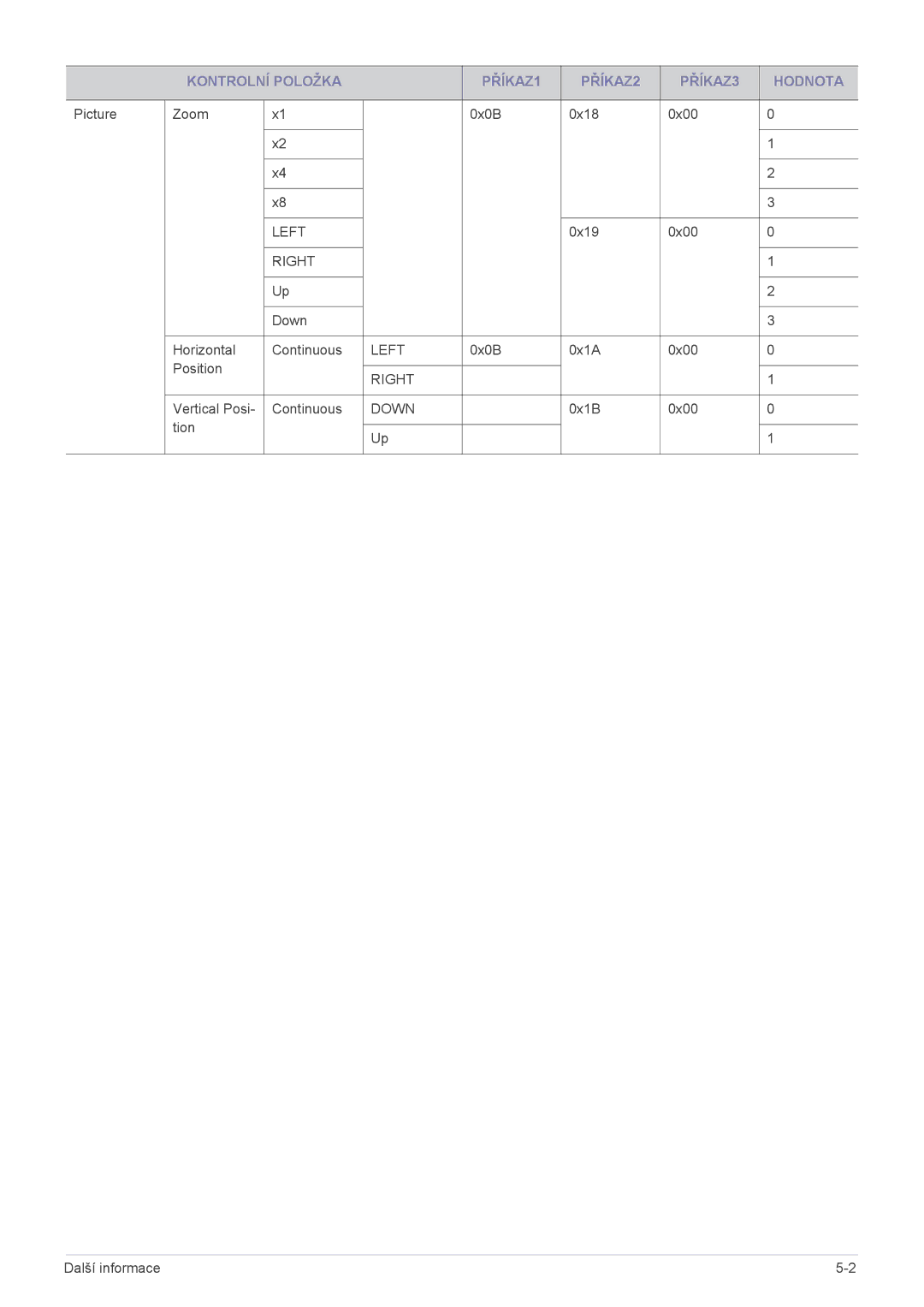 Samsung SPL301WEX/EN manual Left 