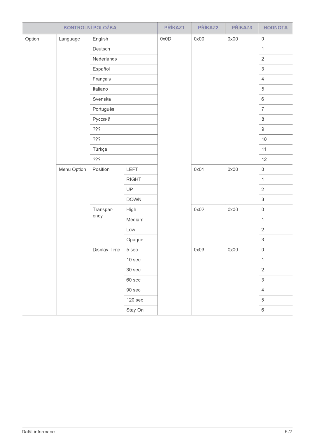 Samsung SPL301WEX/EN manual Right Down 