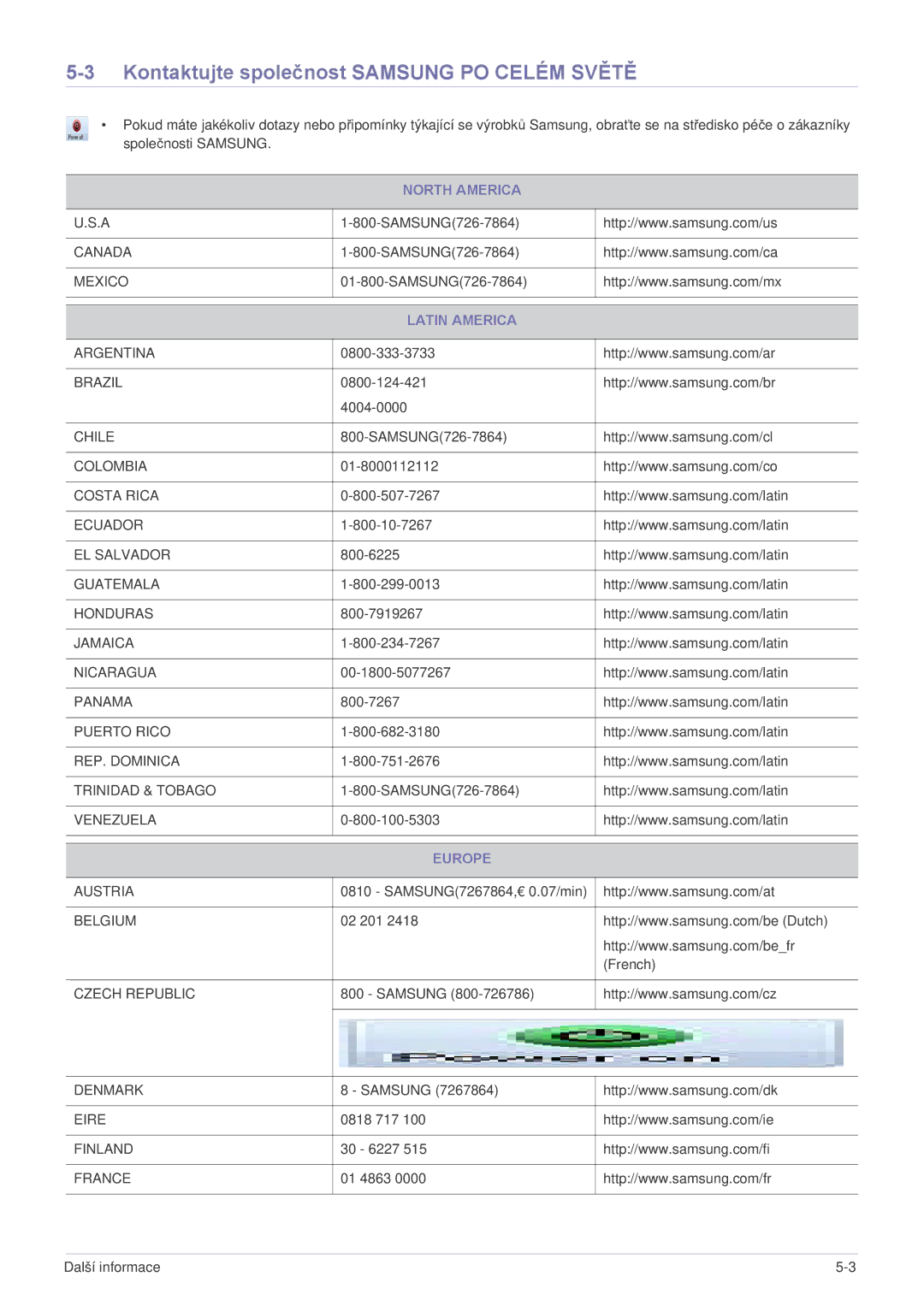 Samsung SPL301WEX/EN manual Kontaktujte společnost Samsung PO Celém Světě, North America, Latin America, Europe 