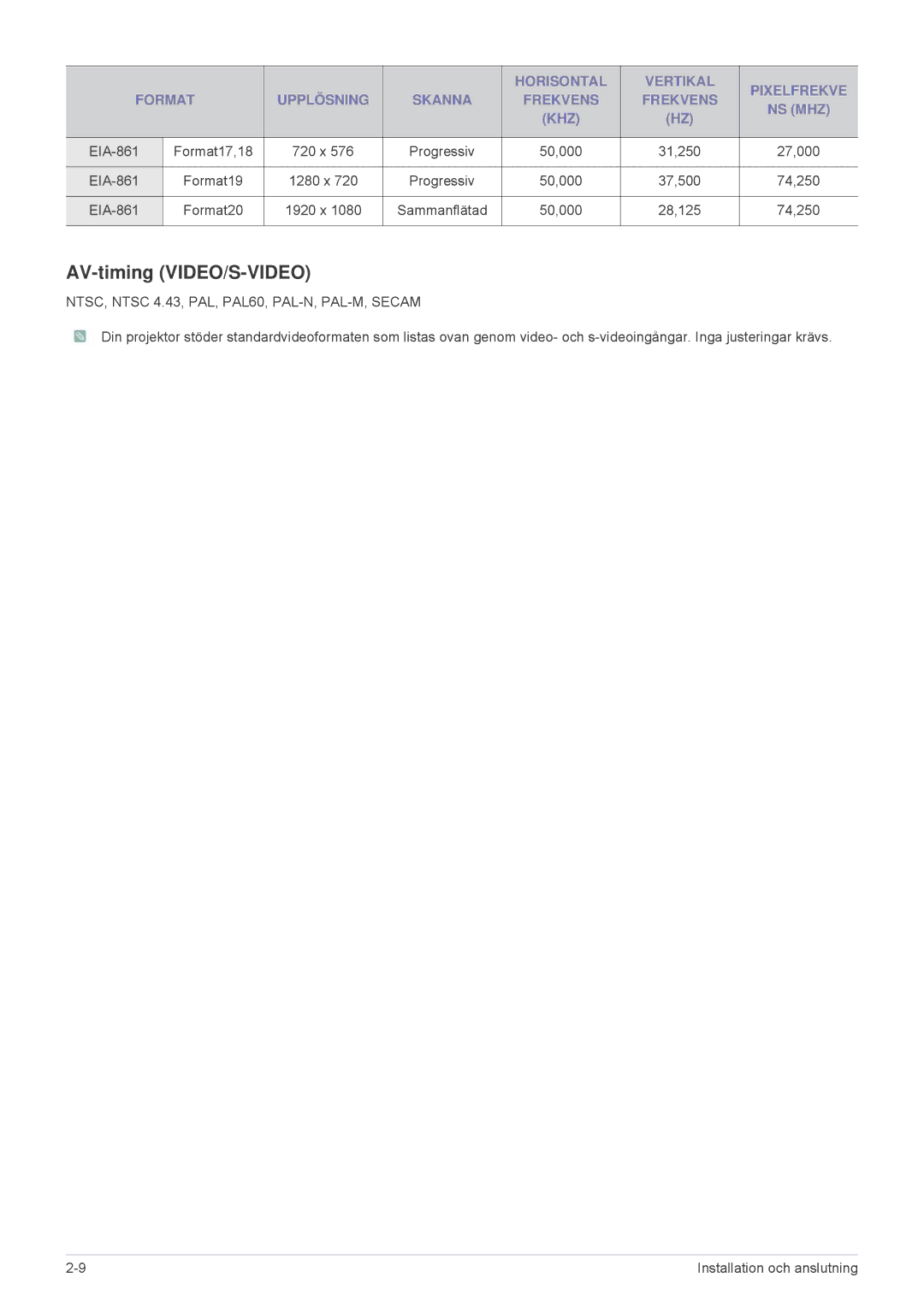 Samsung SPL255WEX/EN, SPL305WEX/EN manual AV-timing VIDEO/S-VIDEO, NTSC, Ntsc 4.43, PAL, PAL60, PAL-N, PAL-M, Secam 