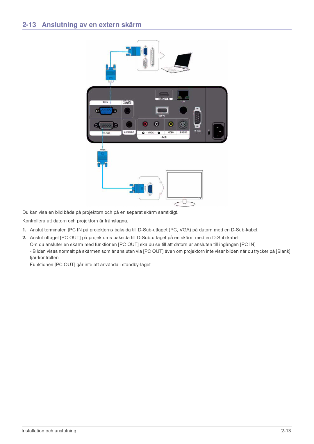 Samsung SPL305WEX/EN, SPL255WEX/EN manual Anslutning av en extern skärm 