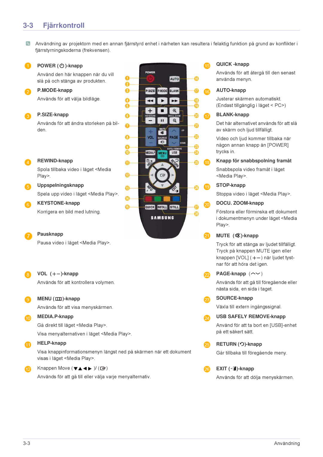 Samsung SPL255WEX/EN, SPL305WEX/EN manual Fjärrkontroll 